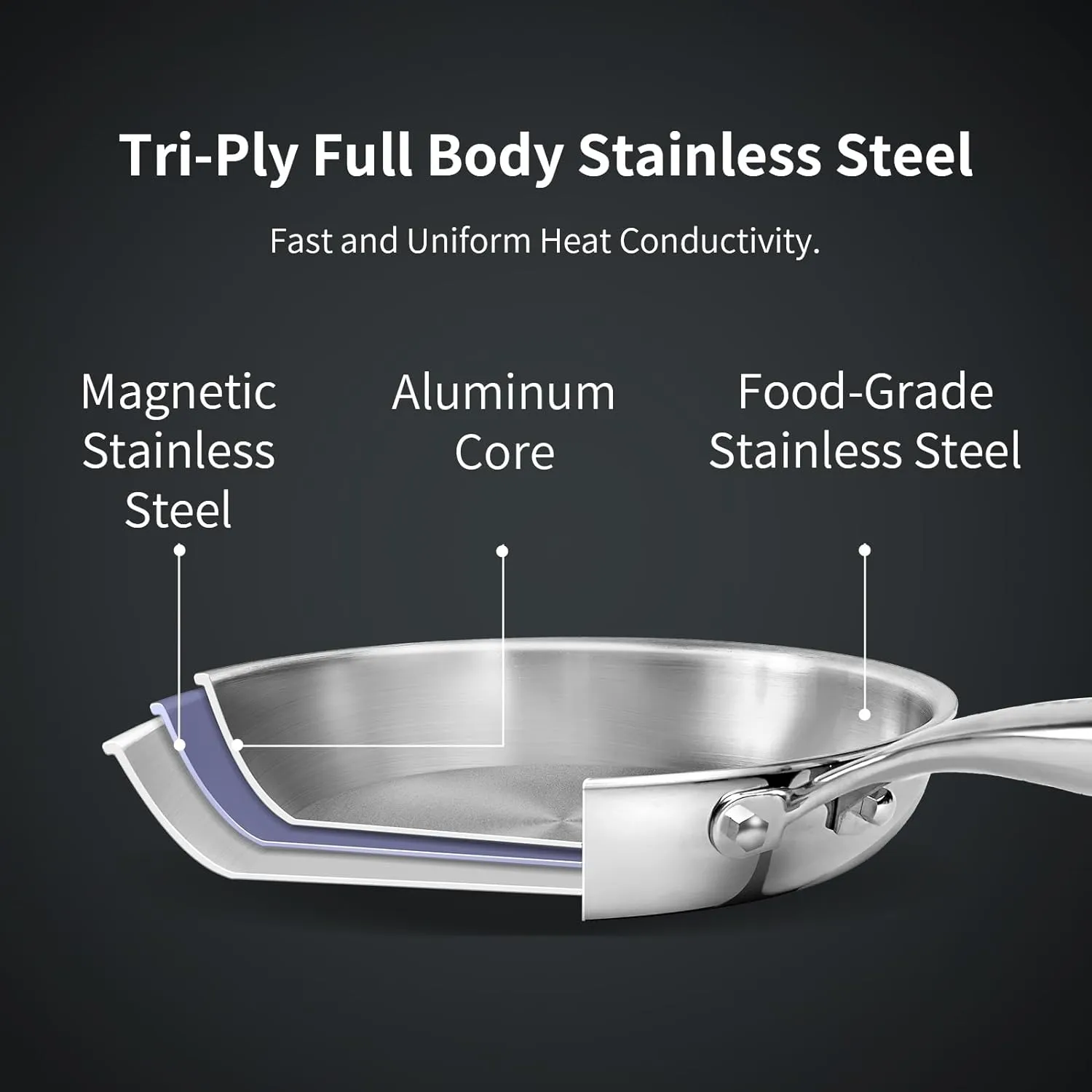 10 Inch Tri-Ply Stainless Steel Frying Pan,Whole-Clad No Coatings Skillet with Stay-cool Handle for Cooking,Dishwasher and Oven Safe,Induction Pans