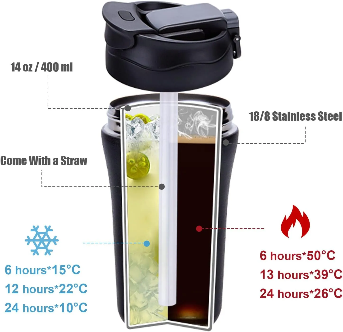 14 oz Travel Coffee Mug, 2 Pack Vacuum Insulated Coffee Travel Mug Spill Proof with Lid and Straw, Stainless Steel Reusable Coffee Tumbler for Hot and Cold Drinks, Gift for Men and Women(Black Grey)
