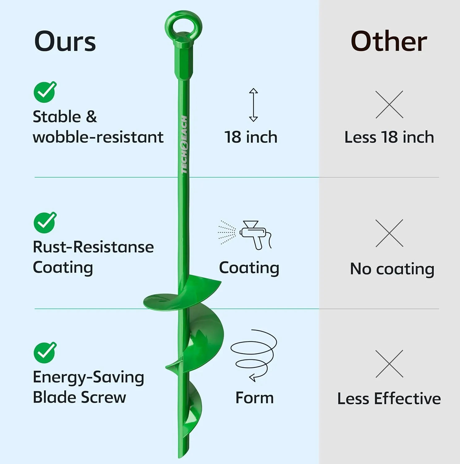 18" Heavy Duty Ground Anchors Kit (Green 4 Pcs) - Shed Tree Tent Dog Canopy Trampoline Anchor Kit - Long Spiral Earth Auger - Tie Down Screw in Swing Set Anchors - to Ground Stakes - Sand Anchor Kit