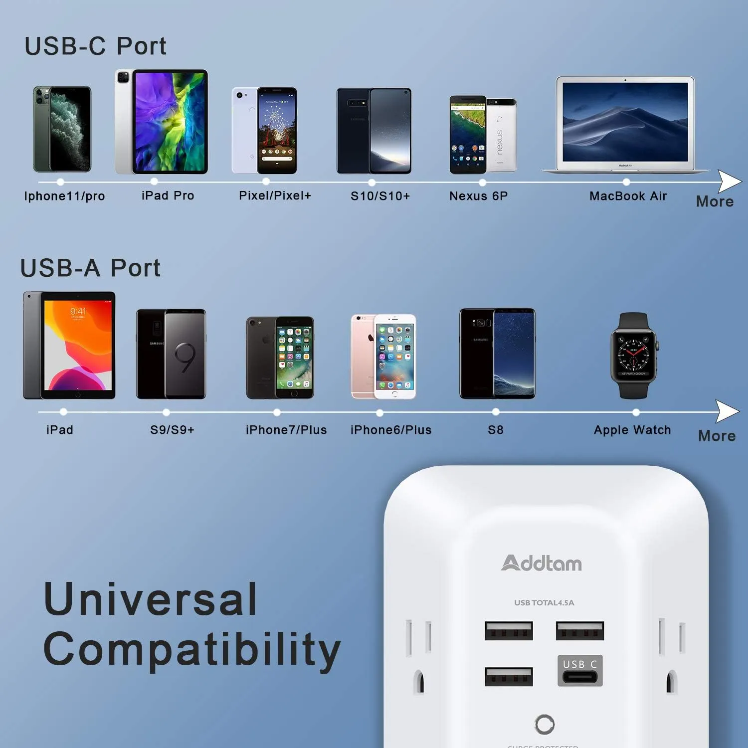 2 Pack Addtam USB Wall Charger Surge Protector, 5 Outlet Extender with 4 USB Charging Ports (1 USB C Outlet) 3 Sided 1800J Power Strip Multi Plug Outlets, Wall Adapter Spaced for Home Office