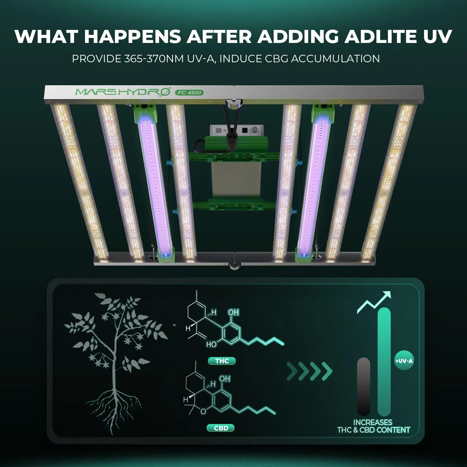 2025 Mars Hydro ADLITE UR5530 LED Grow Light Bars for Indoor Plants, 4x2 ft Coverage Grow Lamp Promotes Photosynthesis, Strengthens Plant Resistance, Encourages Flowering, Grow Lamp for Grow Tent