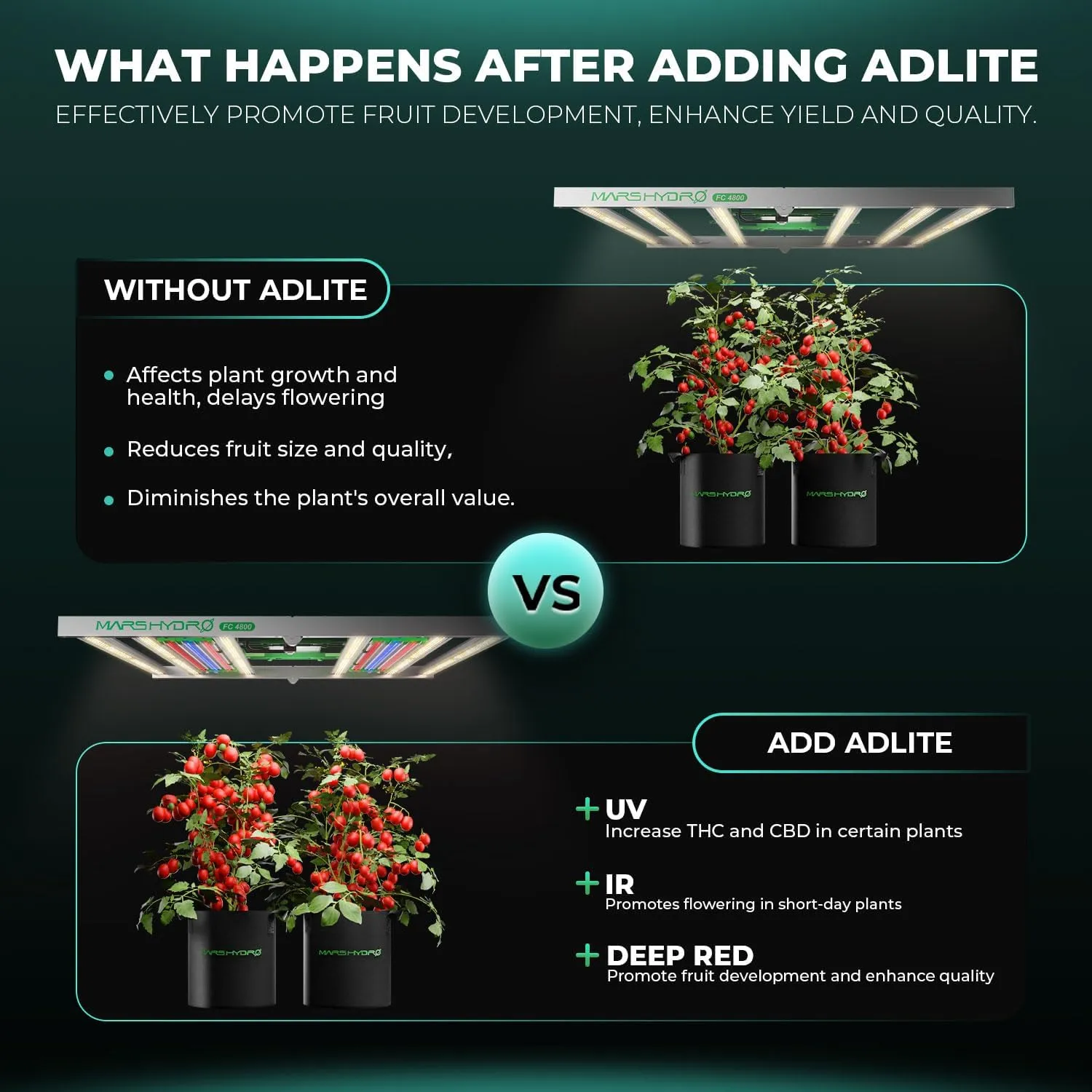 2025 Mars Hydro ADLITE UR5530 LED Grow Light Bars for Indoor Plants, 4x2 ft Coverage Grow Lamp Promotes Photosynthesis, Strengthens Plant Resistance, Encourages Flowering, Grow Lamp for Grow Tent