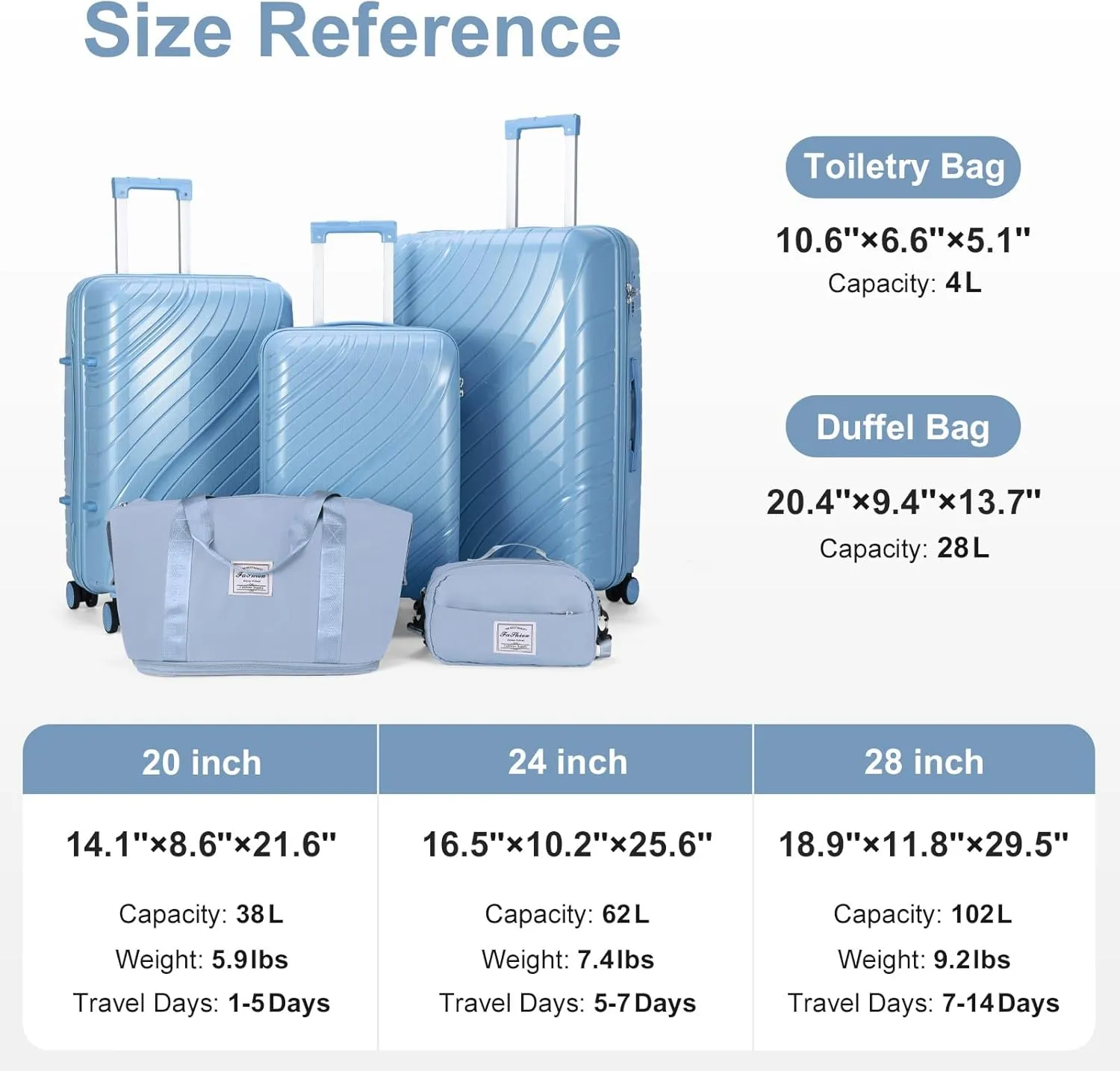 5 piece luggage set with TSA Lock - Lightweight PP Suitcases with 360° Spinner Wheels, Carry-On Travel Luggage Set Includes Cosmetic Bag & Wet/Dry Bag (Sky Blue)