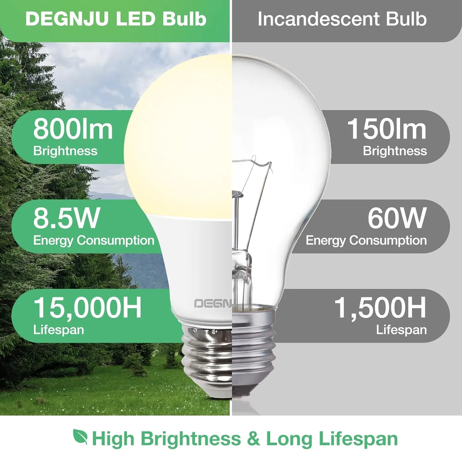 A19 LED Light Bulbs, 60 Watt Equivalent LED Bulbs, Soft White 2700K, 800 Lumens, E26 Standard Base, Non-Dimmable, 8.5W Warm White LED Bulbs for Bedroom Living Room, 12 Pack