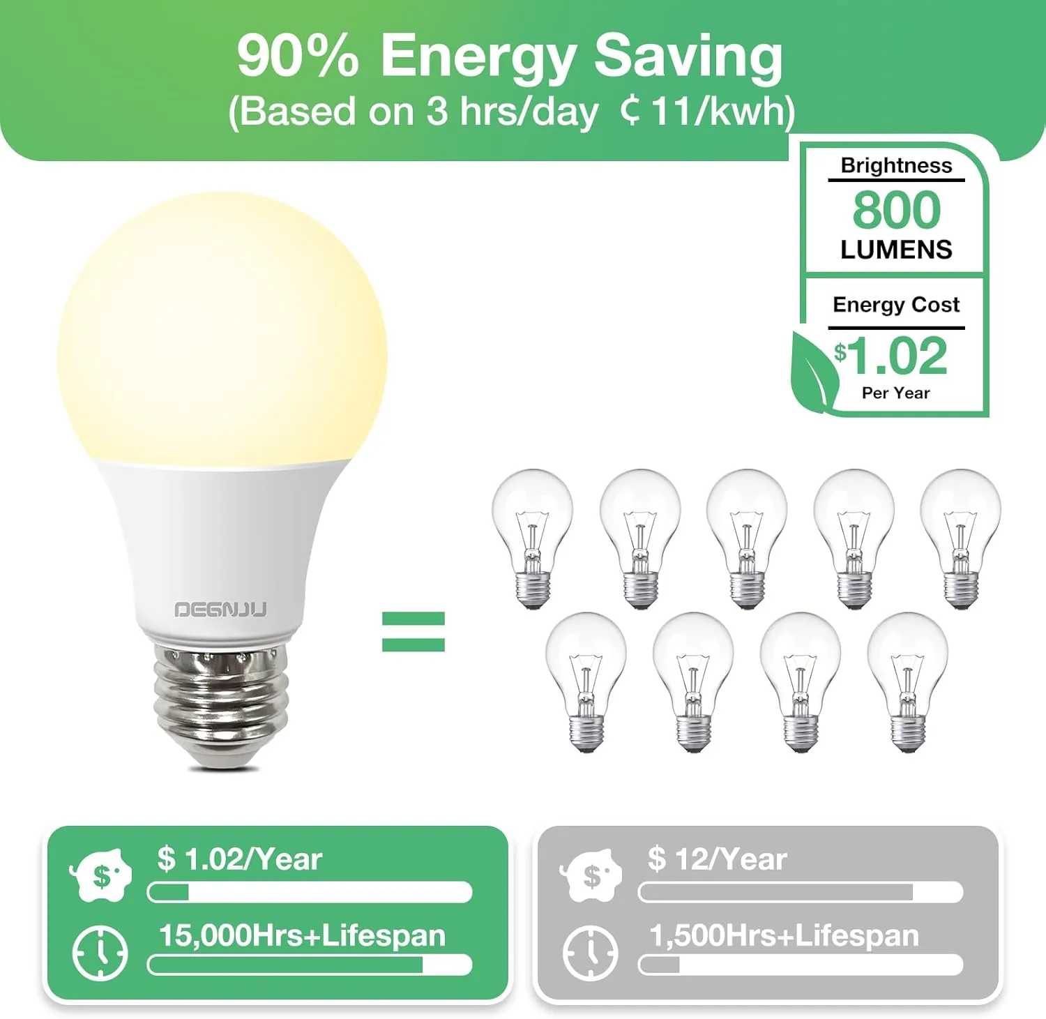 A19 LED Light Bulbs, 60 Watt Equivalent LED Bulbs, Soft White 2700K, 800 Lumens, E26 Standard Base, Non-Dimmable, 8.5W Warm White LED Bulbs for Bedroom Living Room, 12 Pack