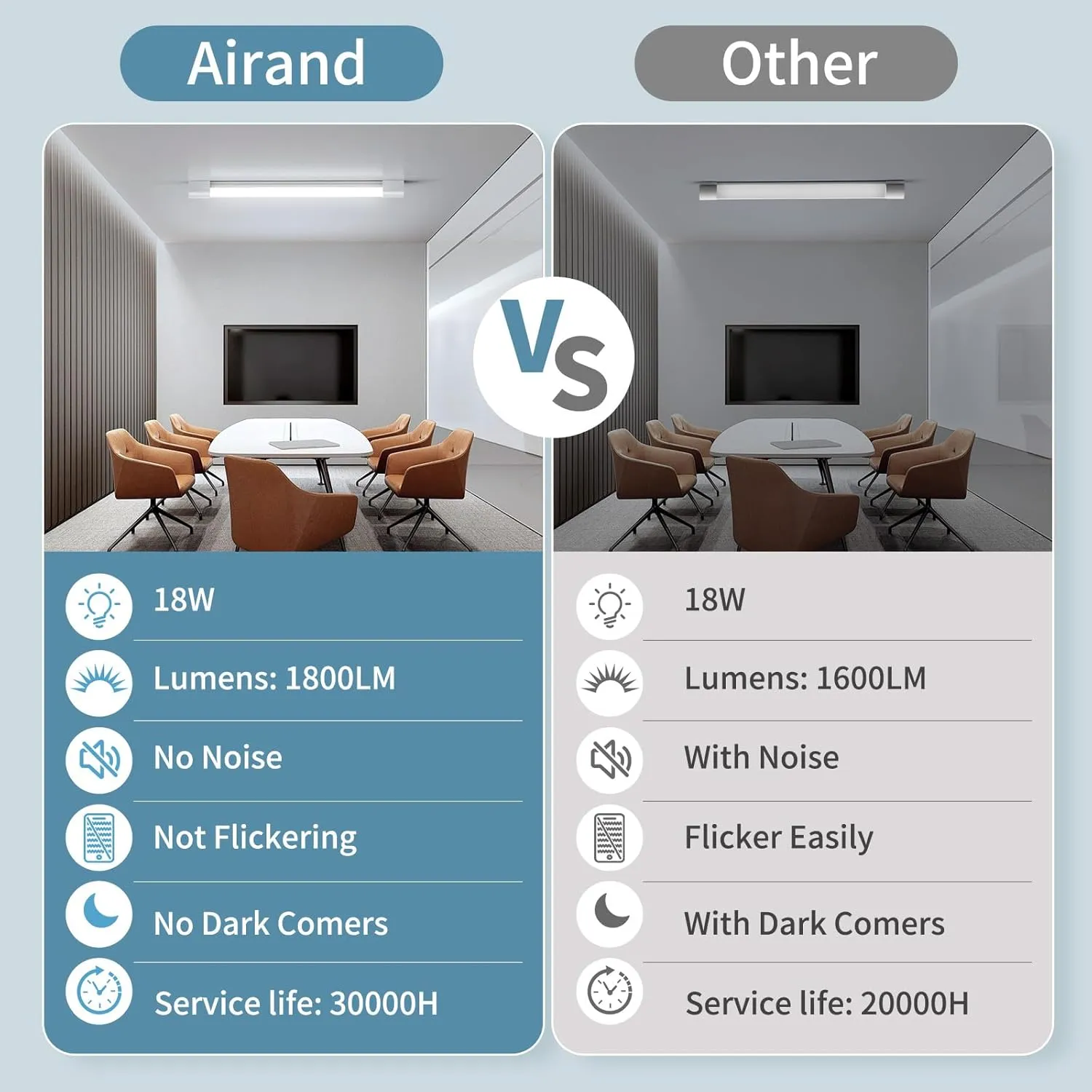 Airand Ceiling Lights LED Plug in 2ft Flushmount LED Tube Light 5000K Linkable Garage Light Fixture 18W Wraparound Ceiling Lamp Utility Shop Light Corded Under Cabinet Light with ON/Off Switch