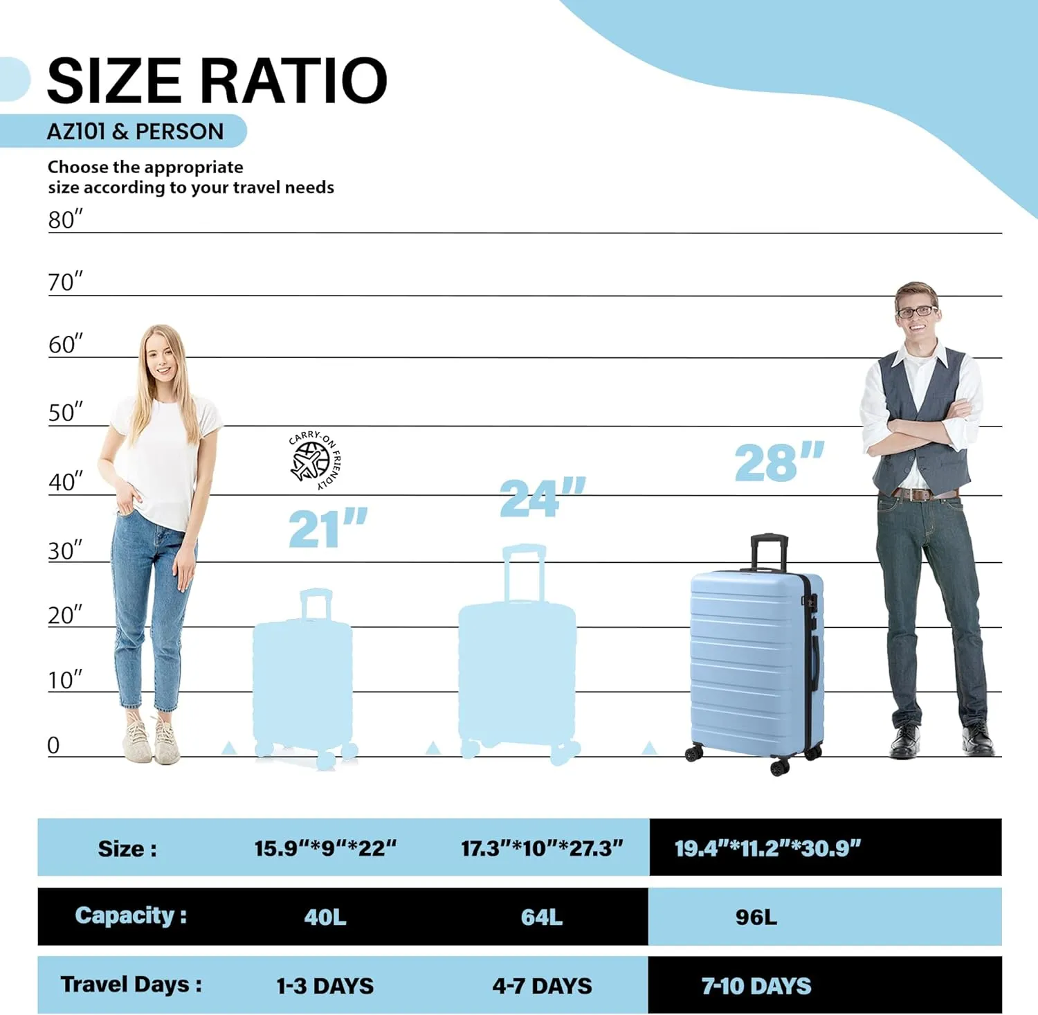 AnyZip Suitcase Hardside PC ABS Lightweight USB Luggage with Wheels TSA Lock Checked-Large 28 Inch Light Blue