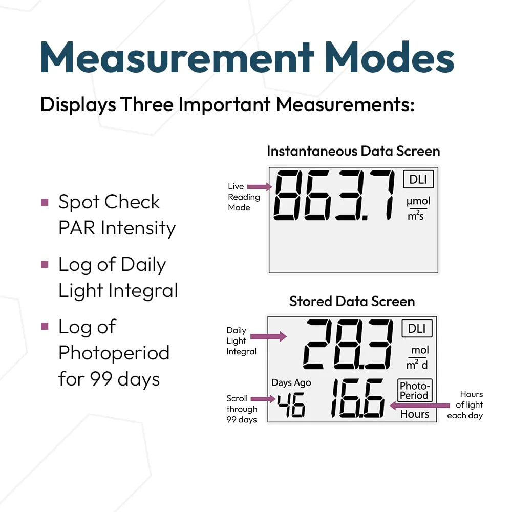 Apogee Instruments DLI-500 PAR, Daily Light Integral, and Photoperiod Meter - Full-Spectrum 400-700 nm Light Measurement Tool for Plants & Agriculture