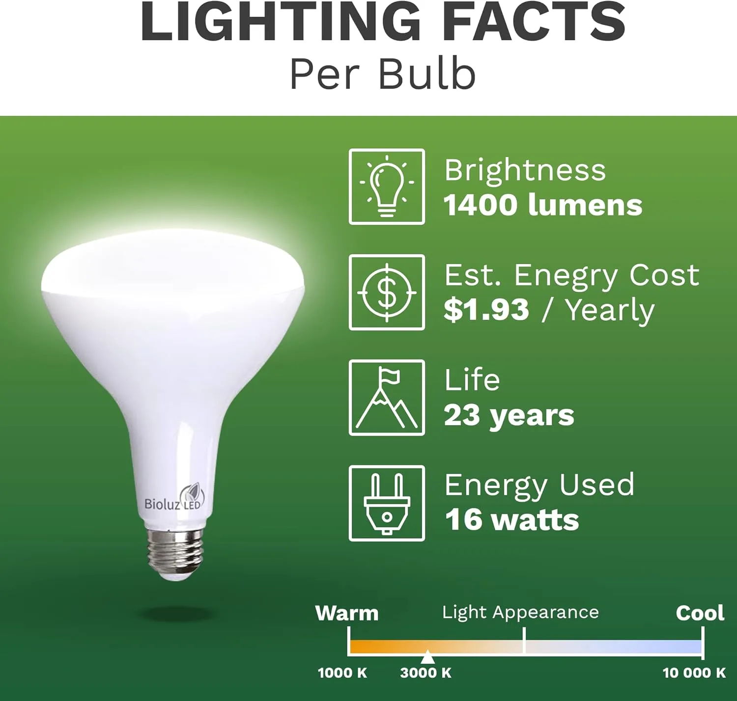 Bioluz BR40 LED Light Bulb 90 CRI Light Bulbs - Dimmable Flood Light (Uses 16W) Soft White 3000K Led Bulbs 110° Beam Angle Indoor & Outdoor Lighting Title 20 High Efficacy Lightbulb - Pack of 10