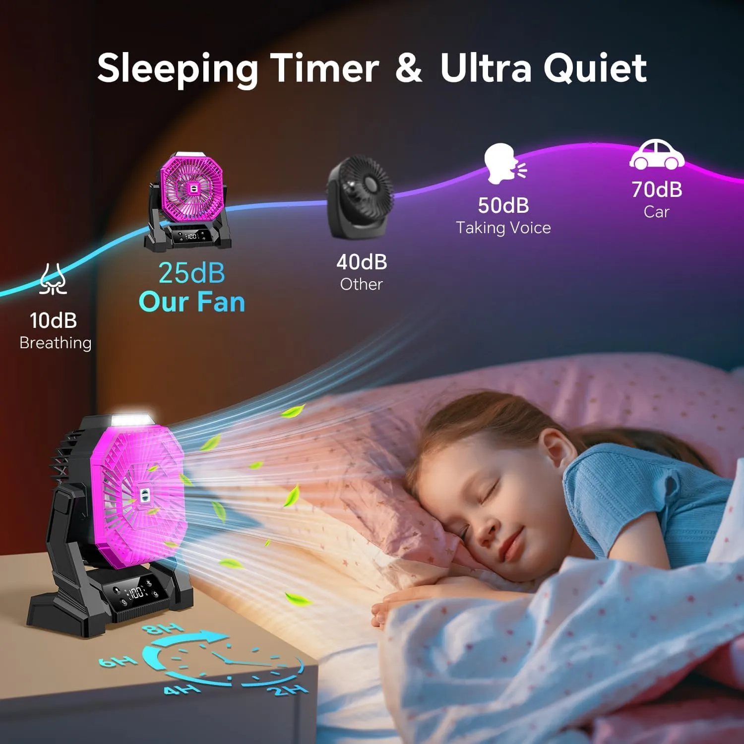 Camping Fan Pink with LED Lantern, 30000mAh Rechargeable Battery Operated Fan with 3 Speeds & Digtal, Personal USB Table for Camping Essential ＆ Hurricane-Ready