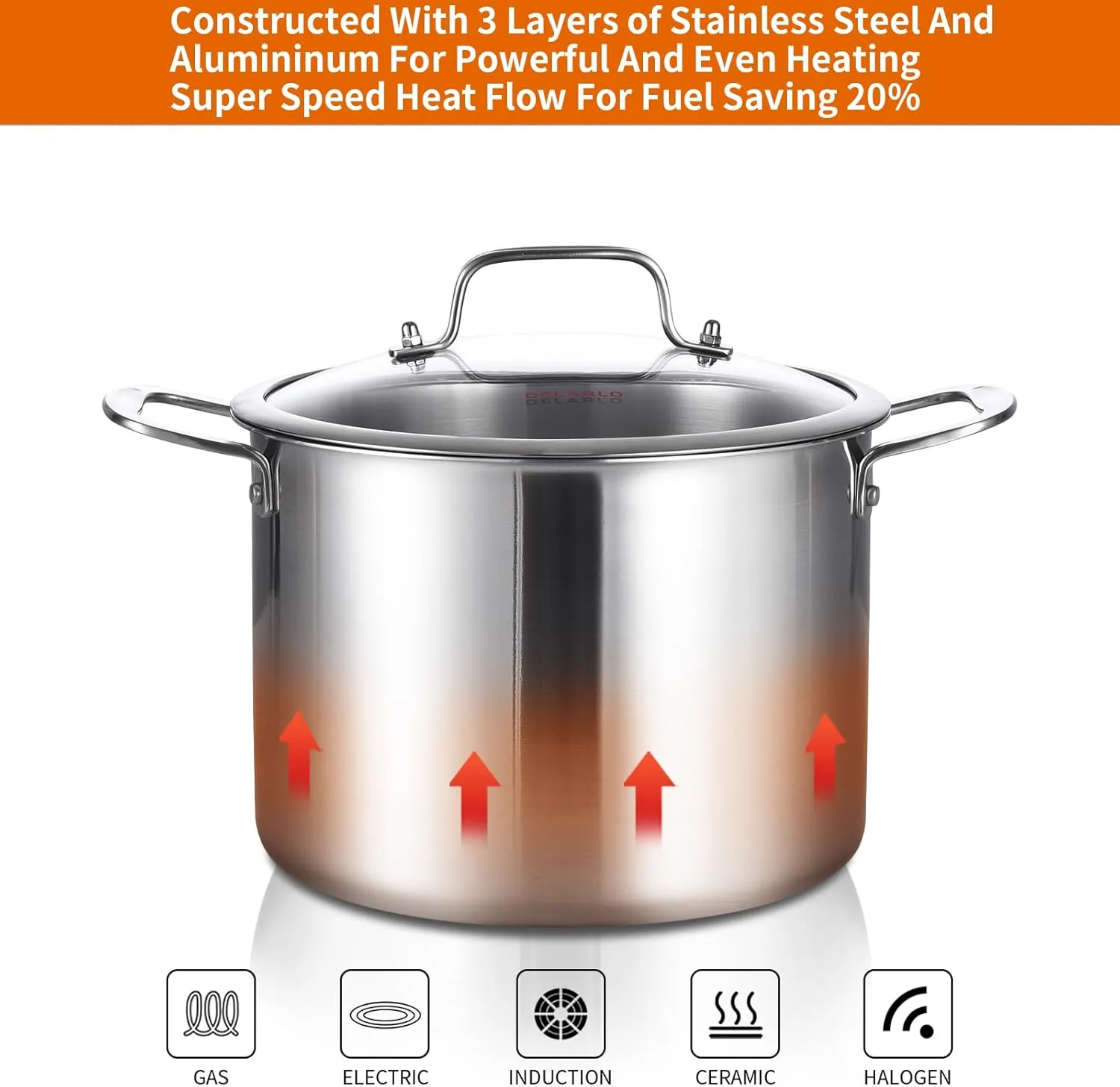 DELARLO Tri-Ply Stainless Steel Stock Pot, All Stove Compatible Up to 600℉ Soup Pot, 8 Quart Pot with Lid,18/10 Stainless Steel Stockpot with Lids, Large Stainless Steel Induction Pot for Cooking