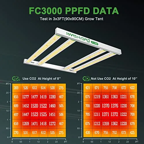 FC3000 with 3.3x3.3 Grow Tent for Indoor Plant mars hydro Grow Tent kit Complete