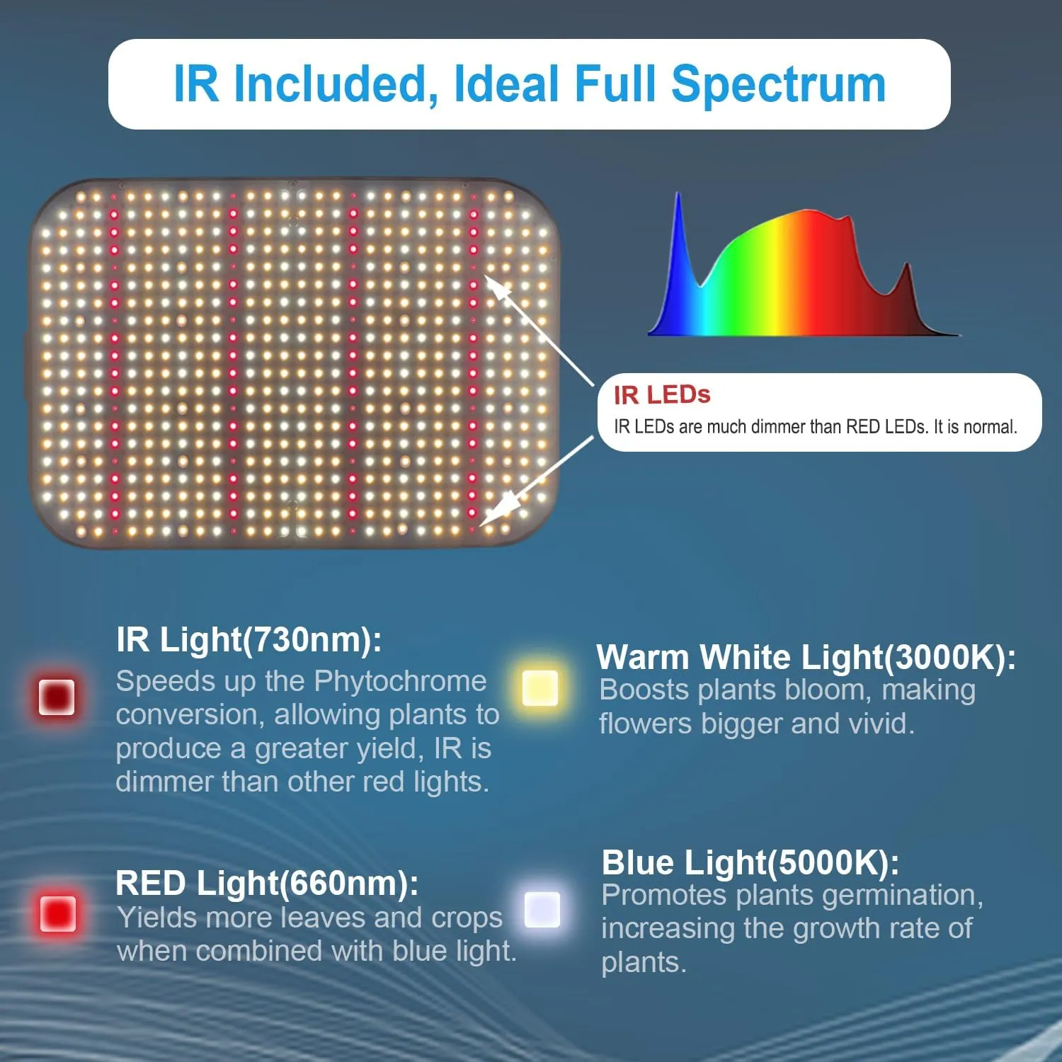 FECiDA LED Grow Light Dimmable 6000 Lumen 65 Watt, 2025 Best Grow Lights for Indoor Plants Full Spectrum, Hanging Seed Starting Seedlings Vegetable Growing Lamps, Daisy Chain Function, Built-in Fan