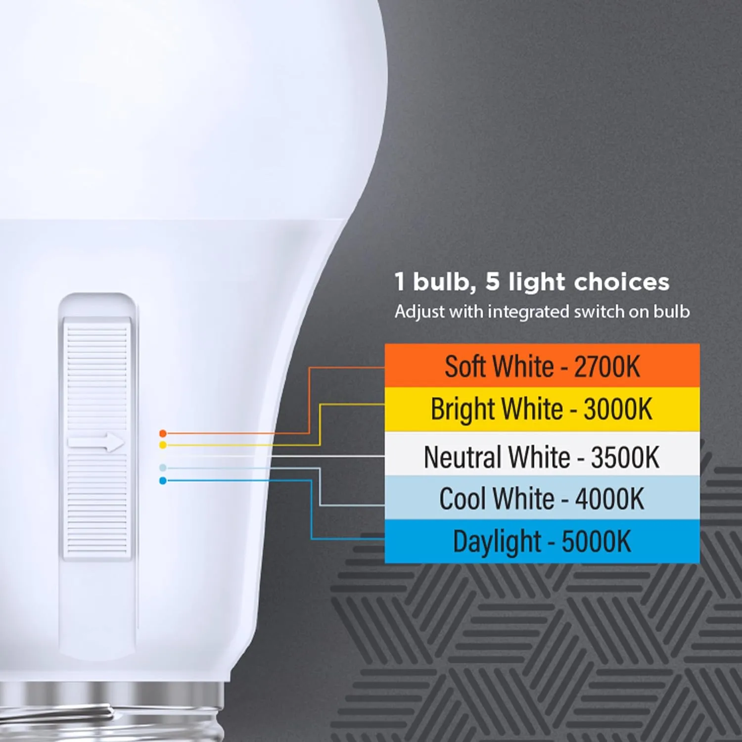 Feit Electric A19 LED Light Bulb, 100W Equiv, Non-Dimmable, Selectable Color Temperatures (2700K-5000K), 1500 Lumens, General Purpose Light Bulbs, 17,000-Hour Lifetime, OM100/5CCT/15KLED/6, 6 Pack