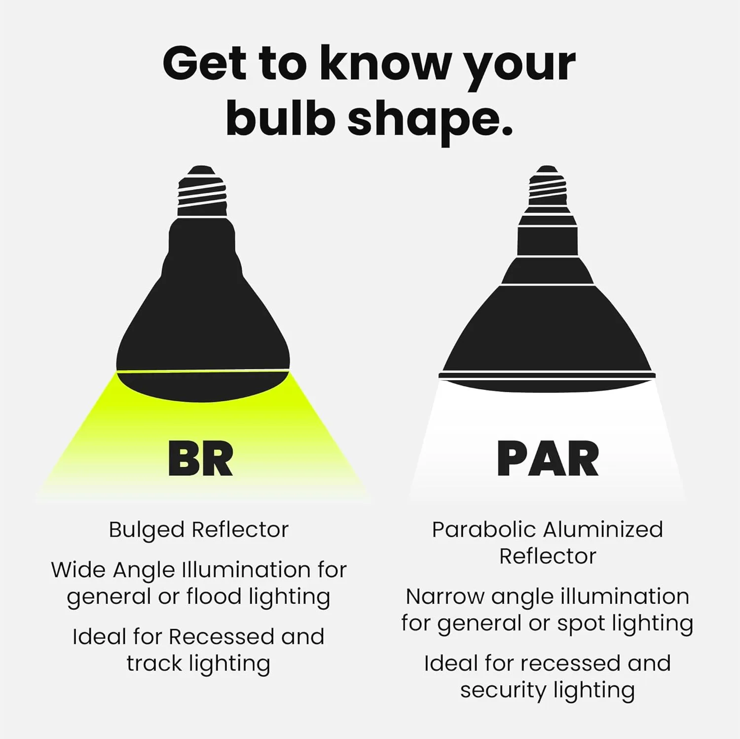 Feit Electric BR30 LED Light Bulb, 100W Equivalent, Dimmable, 1400 Lumens, E26 Standard Base, 5000K Daylight, 90 CRI, Flood Light Bulb for Recessed Cans, 22-Year Lifetime, BR30DM/1400/950CA/4, 4 Pack
