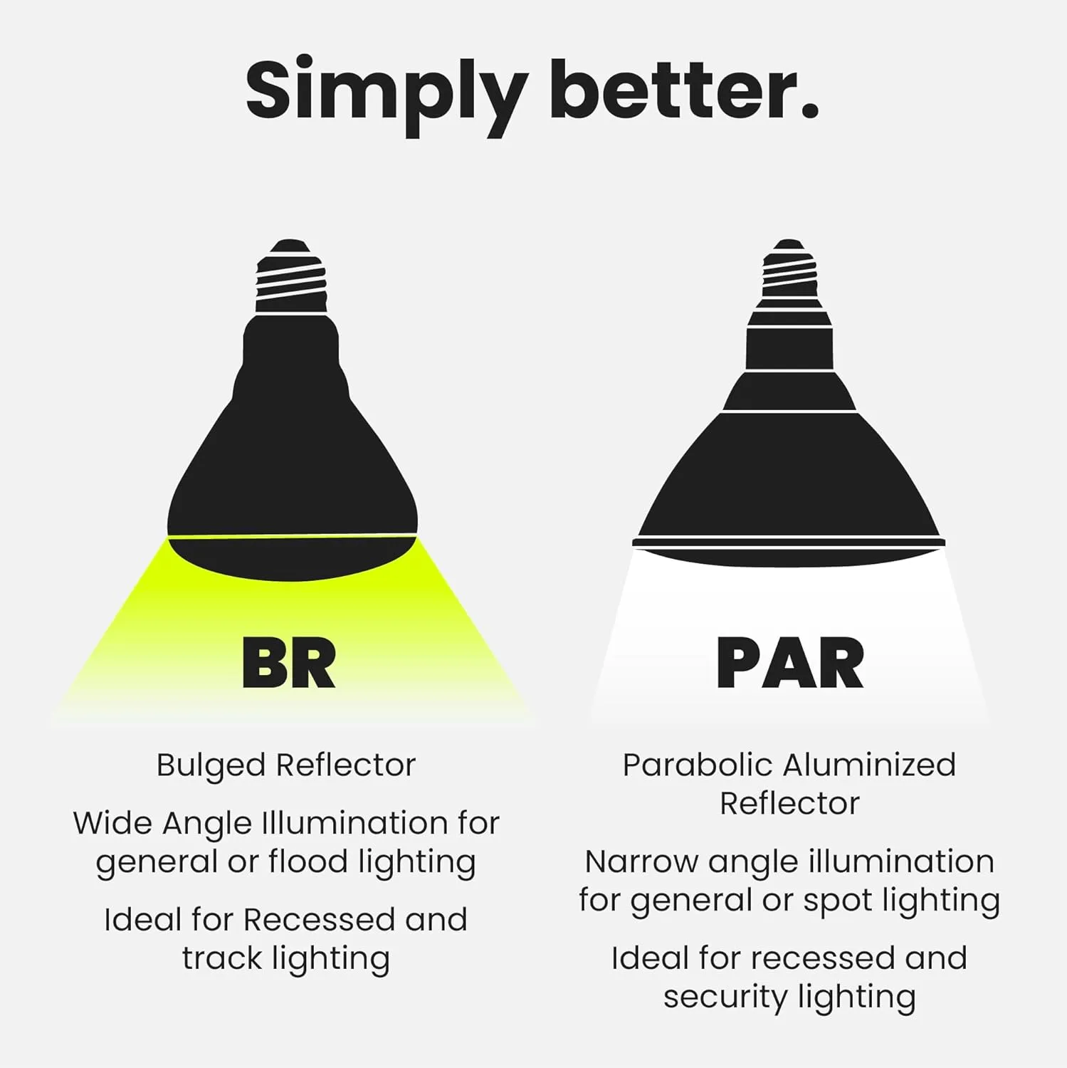 Feit Electric BR30 LED Light Bulbs, 100W Equivalent, Dimmable, E26 Standard Base, 80 CRI, 1400 Lumens, 5000K Daylight, 120V, 10 Years Lifetime, Damp Rated, 6 Pack, 100BR30DM85010KLED/6