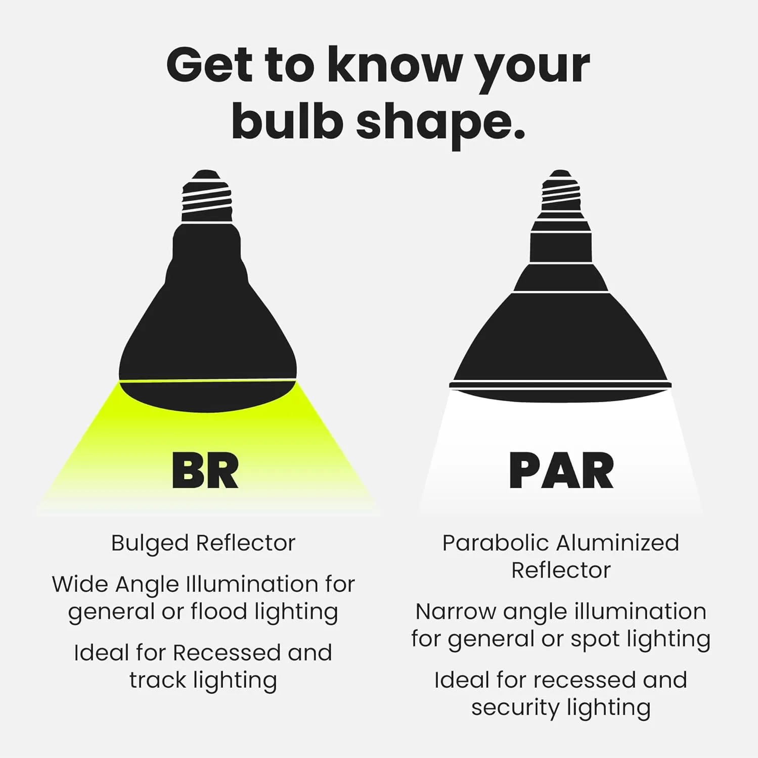 Feit Electric LED BR30 Light Bulbs, 65W Equivalent, Dimmable, 10 Year Life, 650 Lumens, 5000k Daylight, E26 Base Recessed Can Light Bulbs, Flood Light Bulbs, Damp Rated, 6 Pack, BR30DM/850/10KLED/6