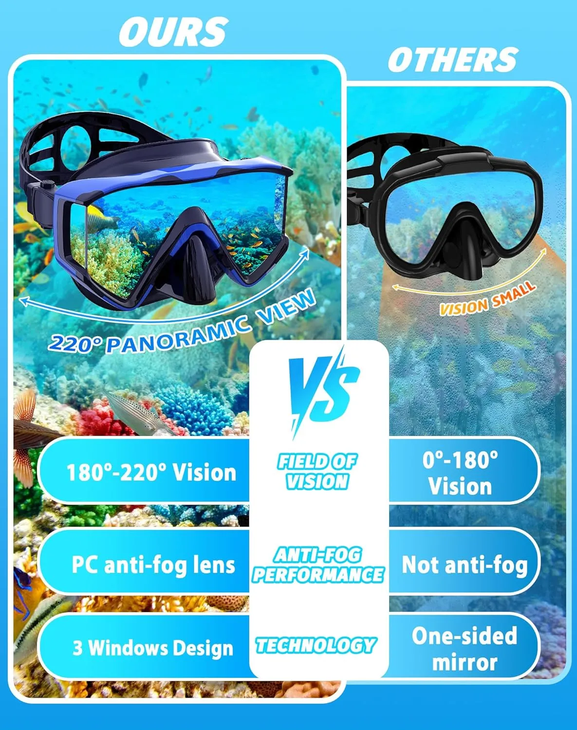 Greatever Snorkel Set Pano 3 Window Snorkel Mask Adult, Panoramic Wide View, Anti-Fog Scuba Diving Mask, Anti-Leak Snorkel Goggles Dry Top Snorkel, Professional Snorkeling Gear for Adults