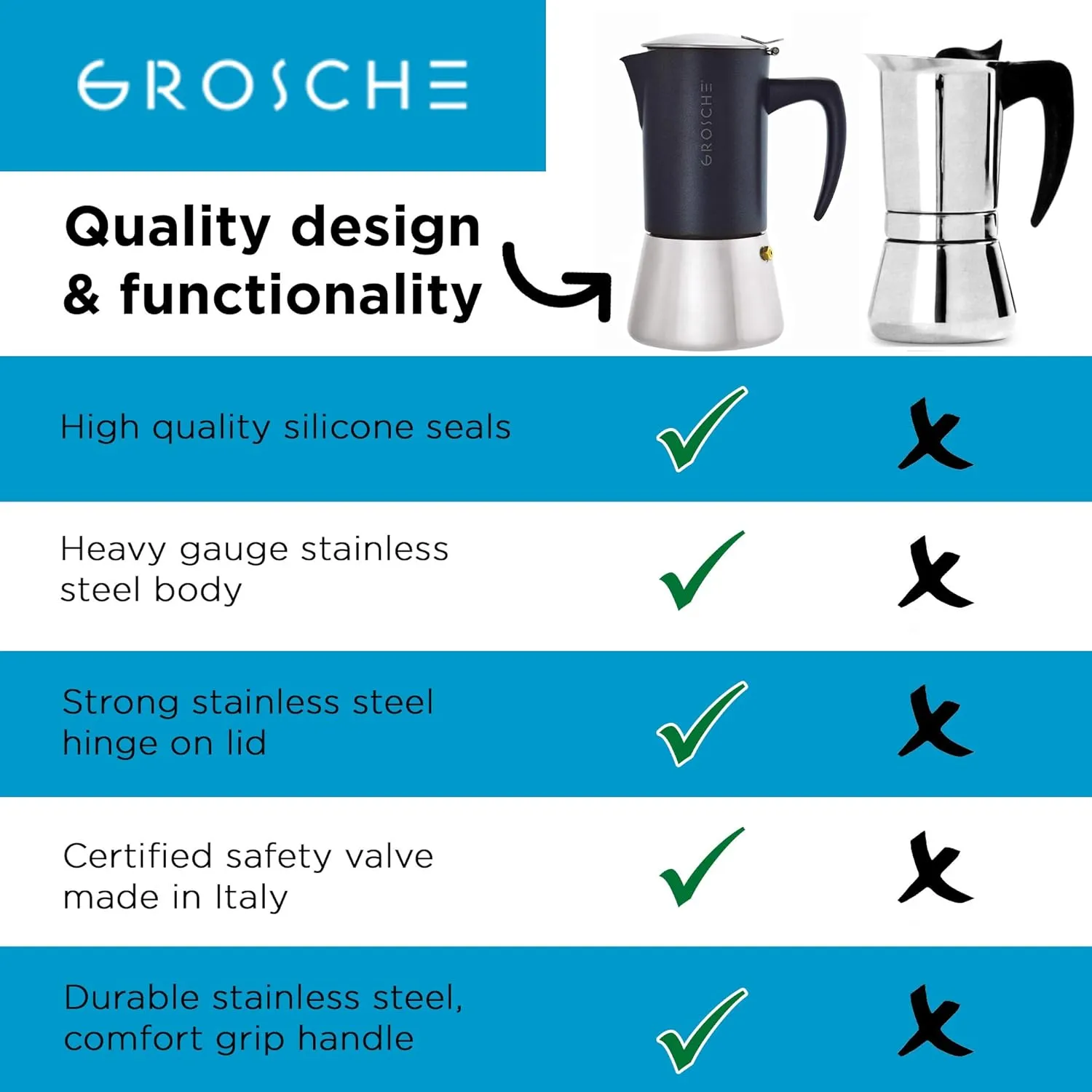 GROSCHE Milano Steel | 10 Espresso Cup | Stovetop Espresso Maker: Stainless Steel Moka Pot for Greca, Induction, Electric & Gas Stoves | Dishwasher Safe Stovetop Espresso Maker Moka Pot
