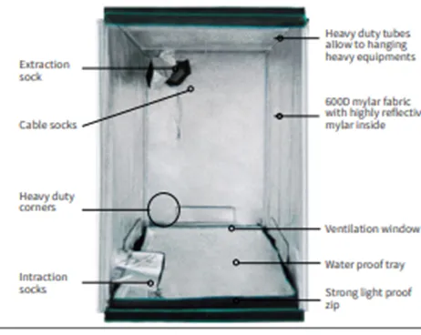Grow Tent Package 1.2 m x 1.2 m - HPS or LED