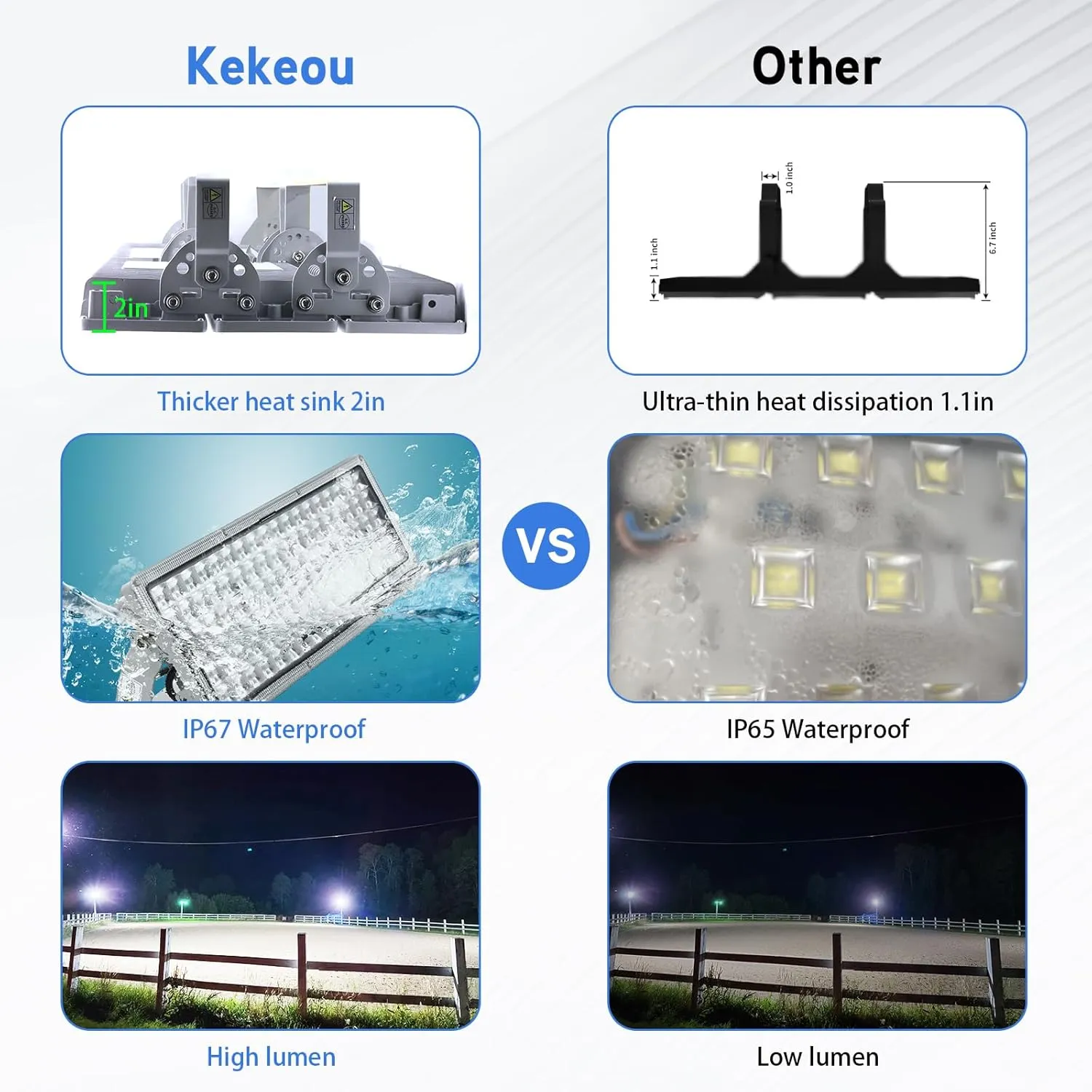 Kekeou 600W LED Flood Lights Outdoor - 2 Pack 300W Stadium Arena Lights, 66000LM 6500K, Adjustable Angle, IP67 Waterproof for Playground