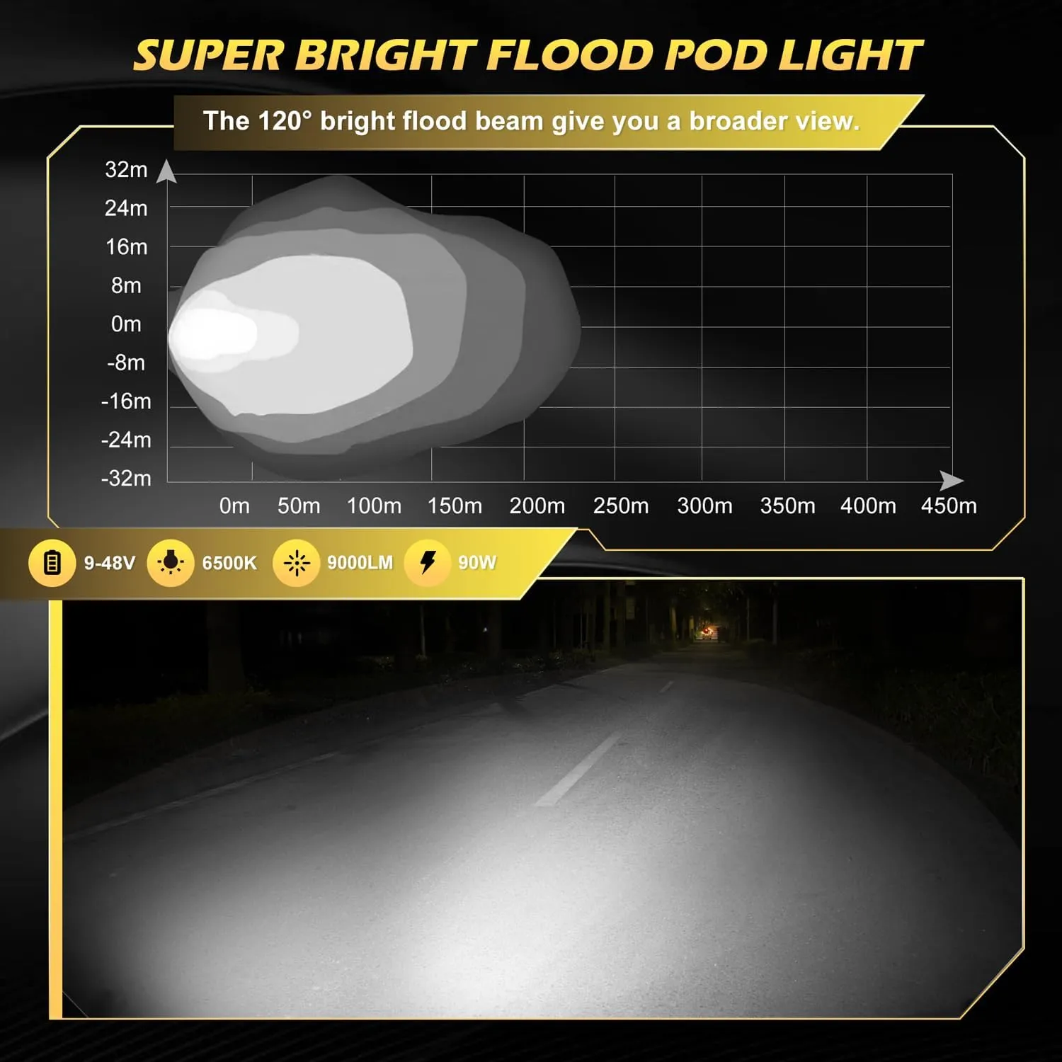 Led Light Pods, 4Inch 90W LED Driving Offroad Light Flood Beam 9000LM Super Bright Boat Lights Led Work Light Waterproof for SUV UTV ATV Truck Tractor Jeep Motorcycle - 2Pack