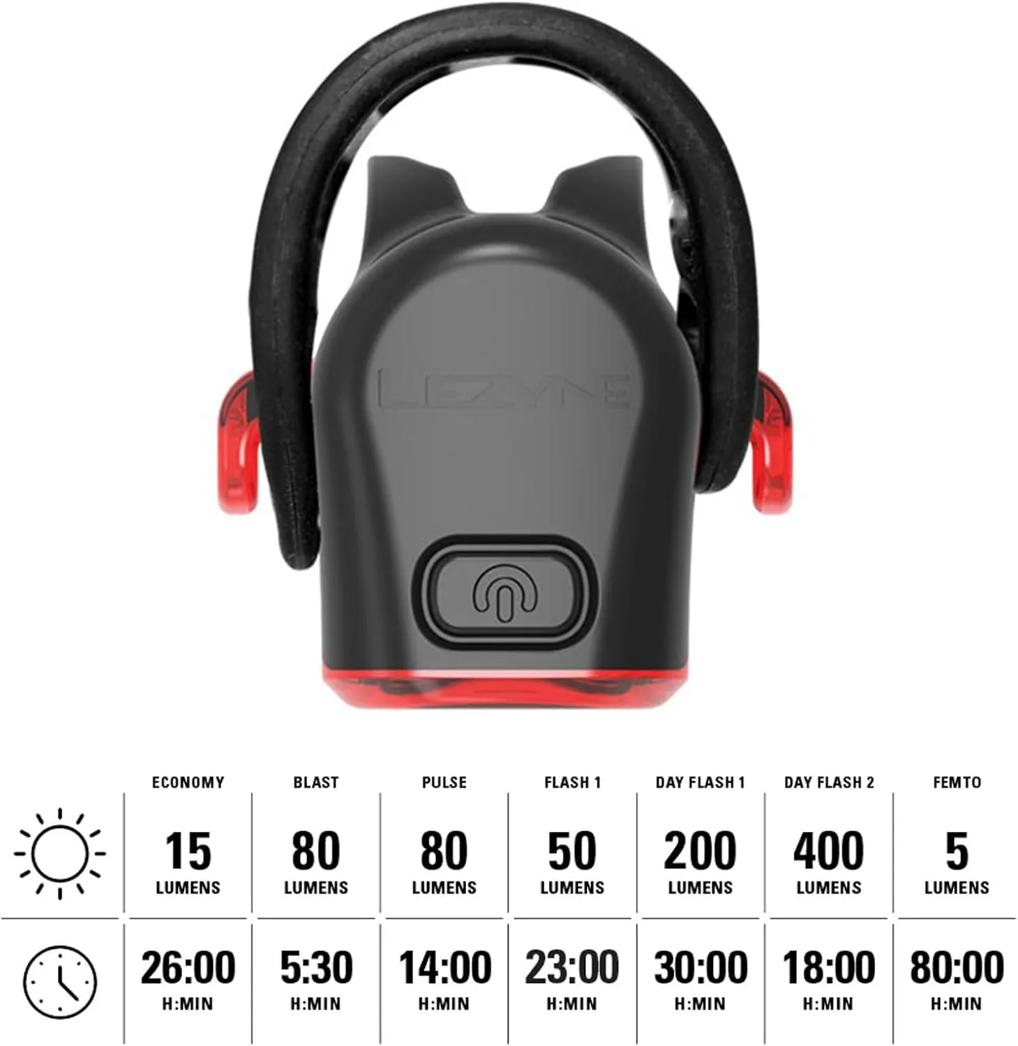 LEZYNE Strip Drive Pro Bicycle USB Rechargeable IPX7 Waterproof 270-Degree Visibility LED Rear Light w/Multiple Solid & Flash Modes | Silicone Rubber Mounting Strap Included - 300/400 Lumens Options