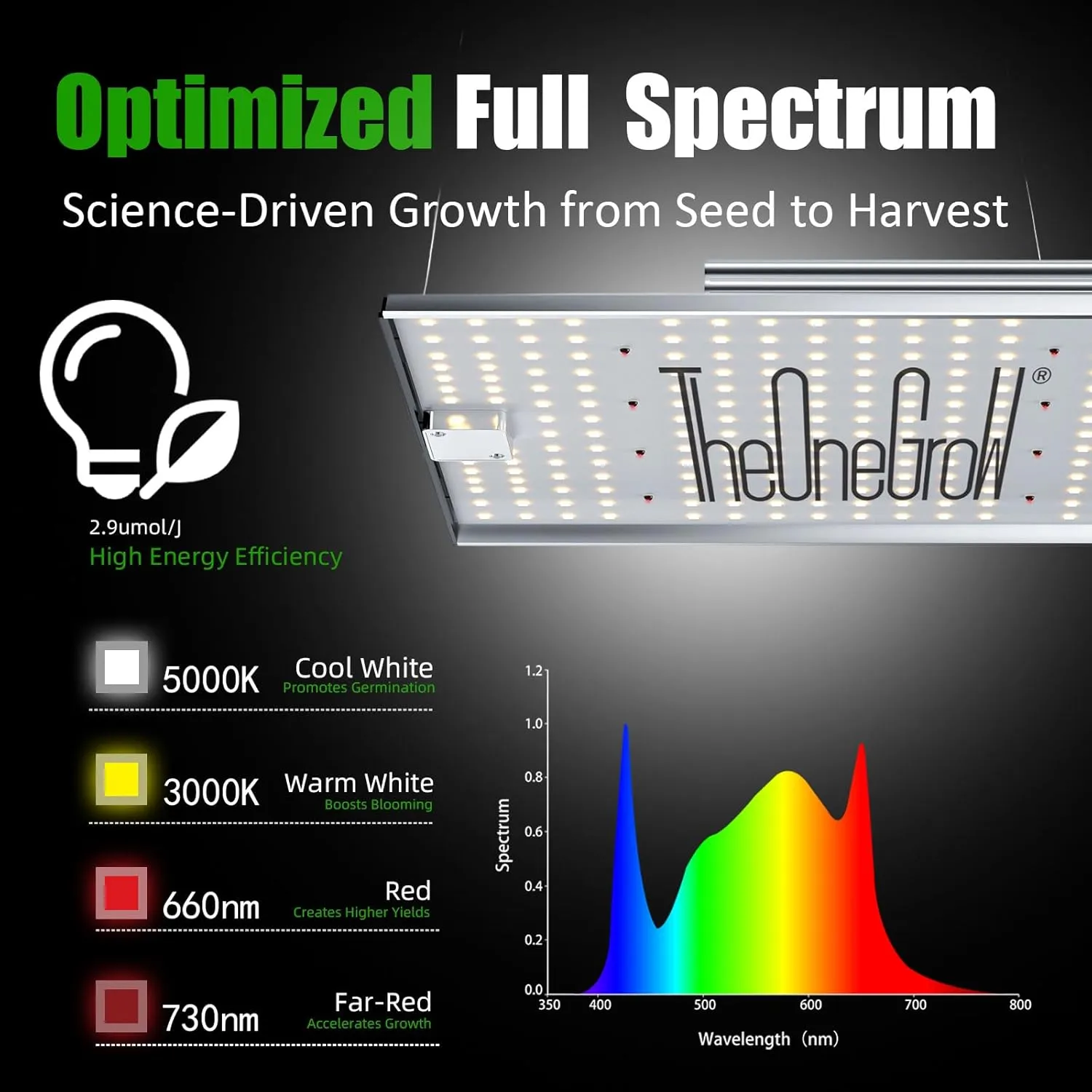 MA1200 120W Dimmable LED Grow Light with High Efficiency Diodes, Full Spectrum Grow Light for Indoor Plants, 2x2 3x3 Grow Tent Lights for Veg & Bloom, Hydroponic