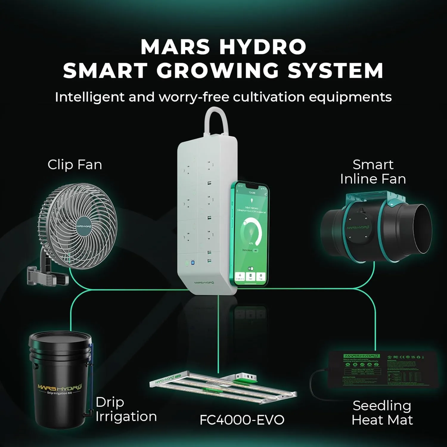 MARS HYDRO FC4000 Samsung LM301H EVO Bar LED Grow Light 2x4, 765 Diodes with Smart Controller 320W Full Spectrum Daisy Chain Dimmable Commercial Plant Grow Lights for Indoor Growing