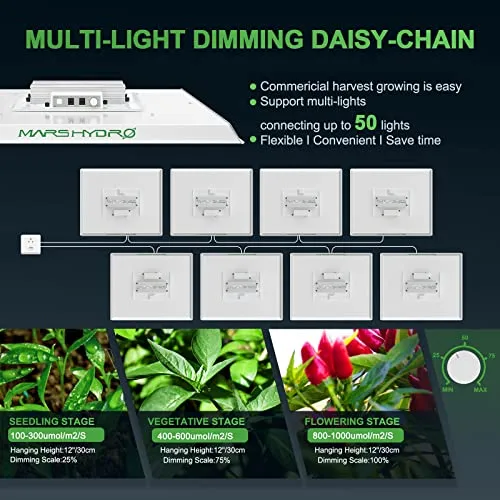 MARS HYDRO TS 3000 LED Grow Light with 5x5 Grow Tent, 60"x60"x80" for Indoor Plant Growing