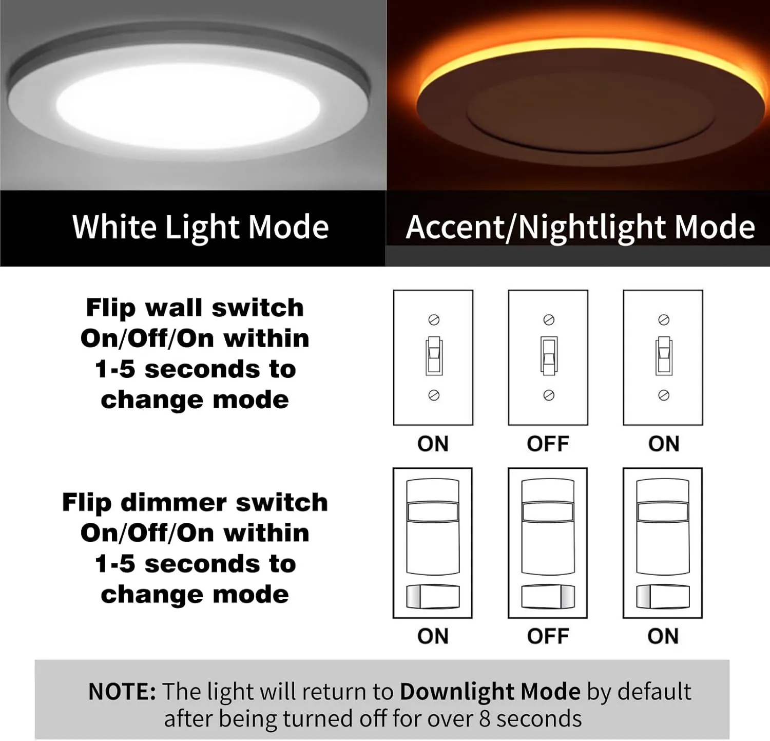 Meconard 4 Pack 4 Inch 5CCT LED Canless Recessed Lighting with Night Light, 2700K/3000K/3500K/4000K/5000K Selectable Ultra-Thin LED Ceiling Lights, 9W=75W, 750LM, Dimmable Wafer Downlight ETL&FCC