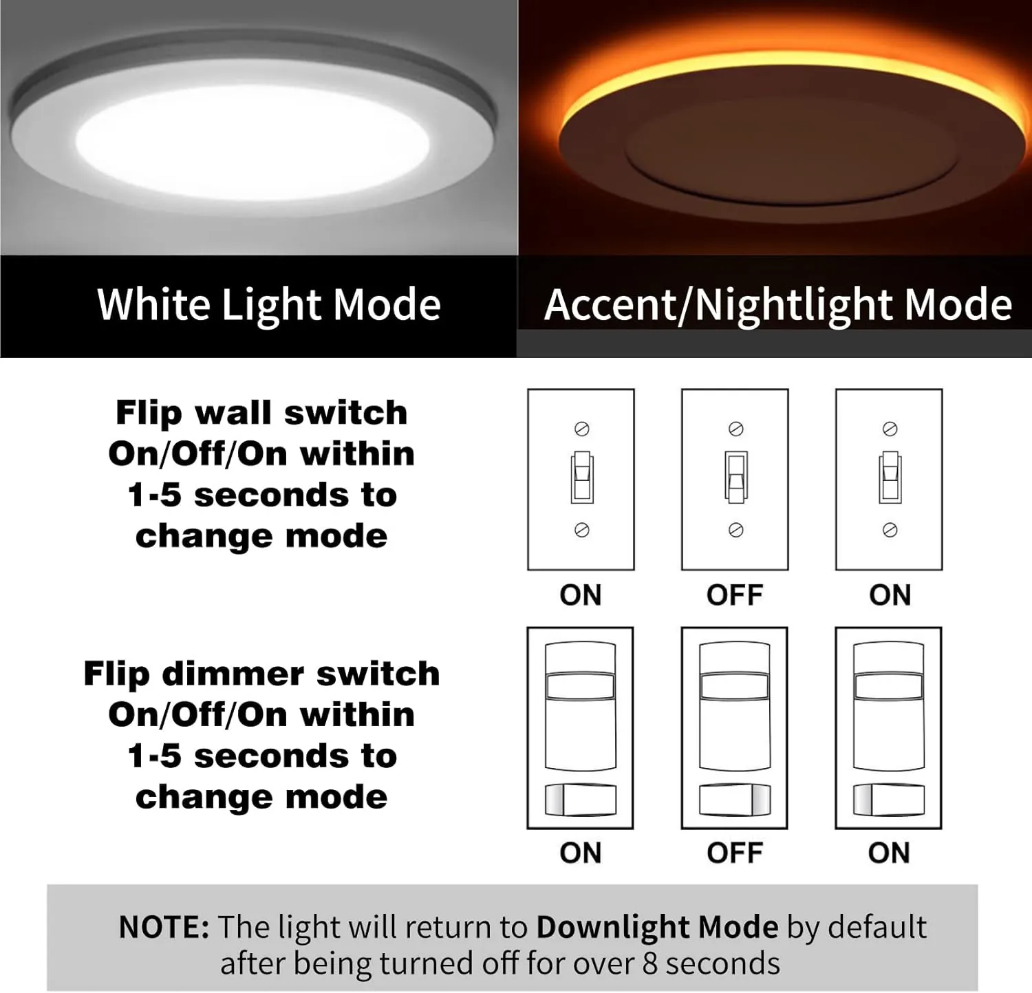 Meconard 4 Pack 6 Inch 5CCT LED Canless Recessed Lighting with Night Light, 2700K/3000K/3500K/4000K/5000K Selectable Ultra-Thin LED Ceiling Lights, 12W=110W, 1050LM, Dimmable Wafer Downlight ETL&FCC