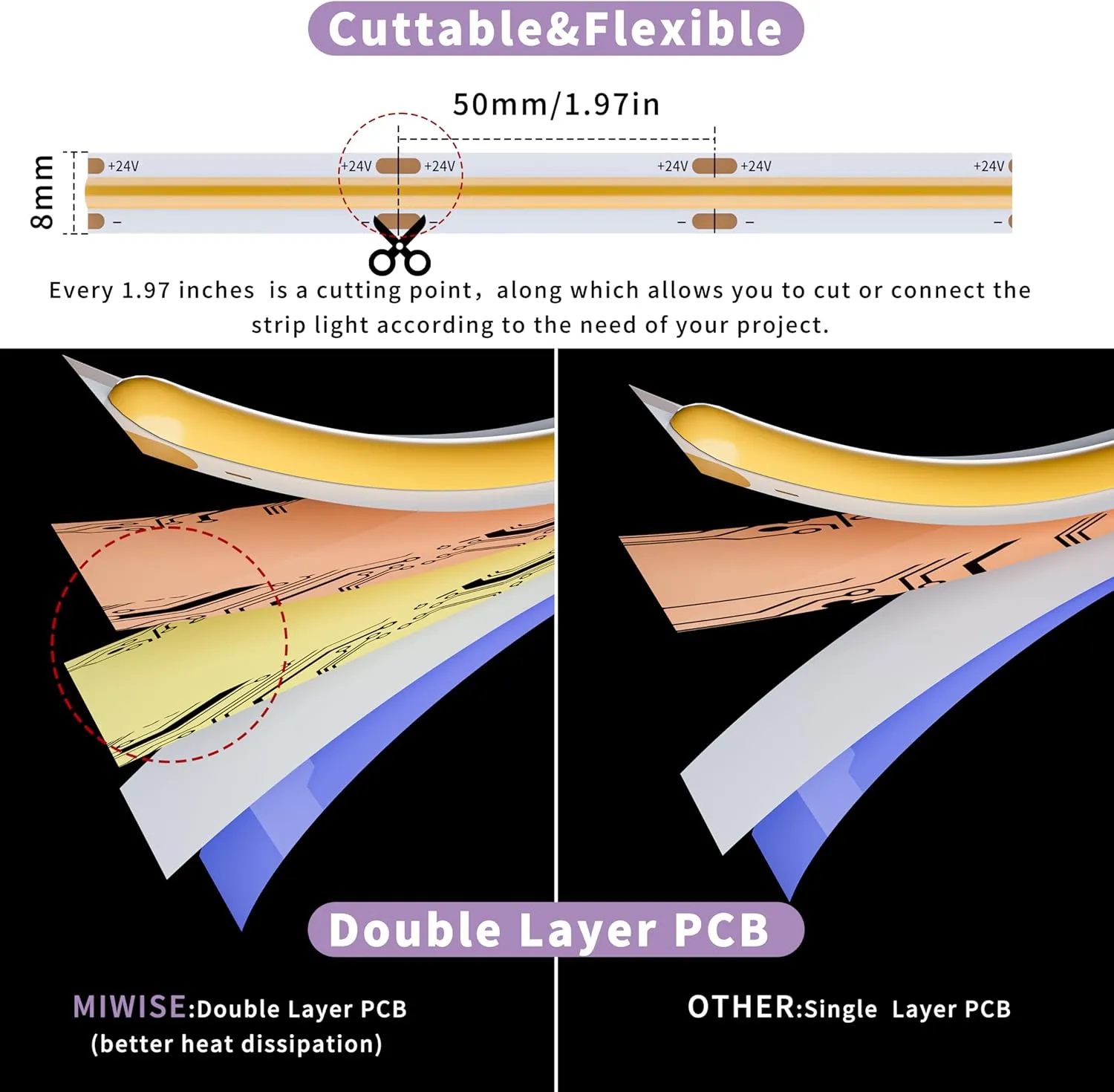 MIWISE COB LED Strip,2700K Warm White 20ft/6.1m,Dimmable Super Bright 24V LED Strip Light,CRI 90  Flexible Tape Light with RF Remote Timer Function,for Shelf/Cabinet/Bedroom/TV DIY Lighting Project