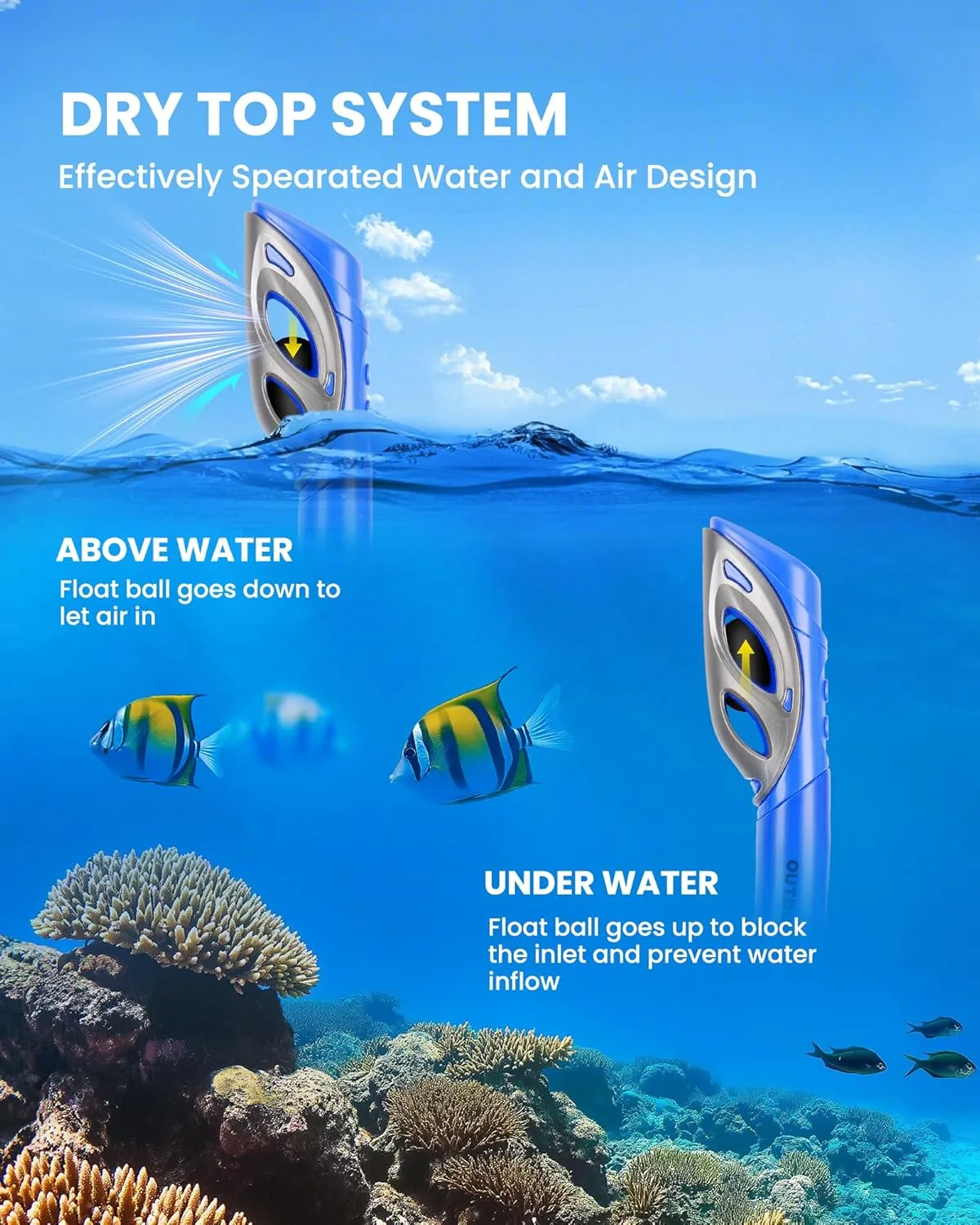 OutdoorMaster Mobula Snorkeling Gear for Adults,Mask Fins Snorkel Set with Panoramic View Anti-Fog, Dry Top Scuba Gear for Swimming Snorkeling Diving