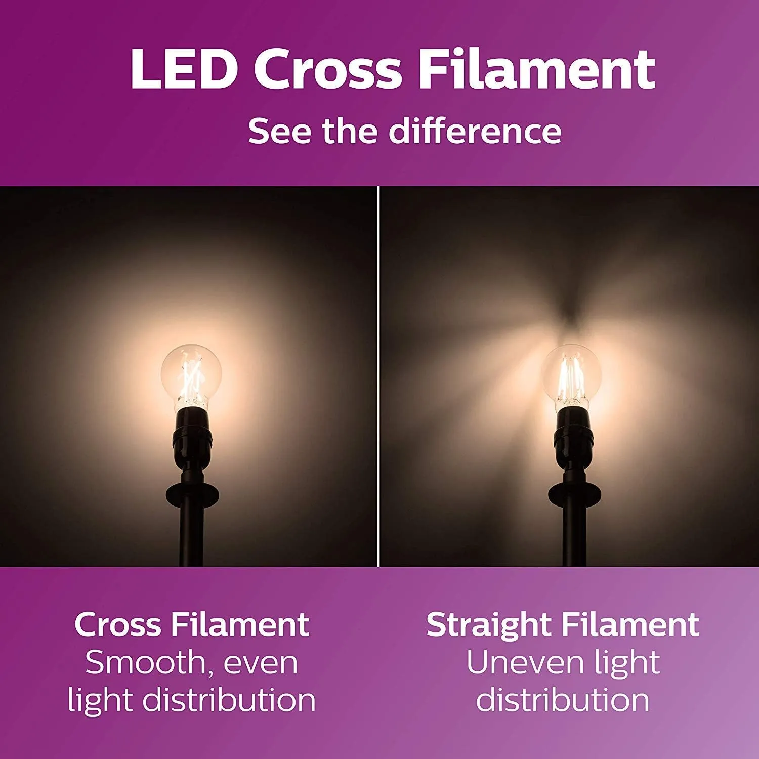 Philips LED Flicker-Free Dimmable Warm Glow Effect A19 Classic Glass Light Bulb, 800 Lumen, 2200-2700K, 8W=60W, E26 Base, Title 20 Certified, 8-Pack