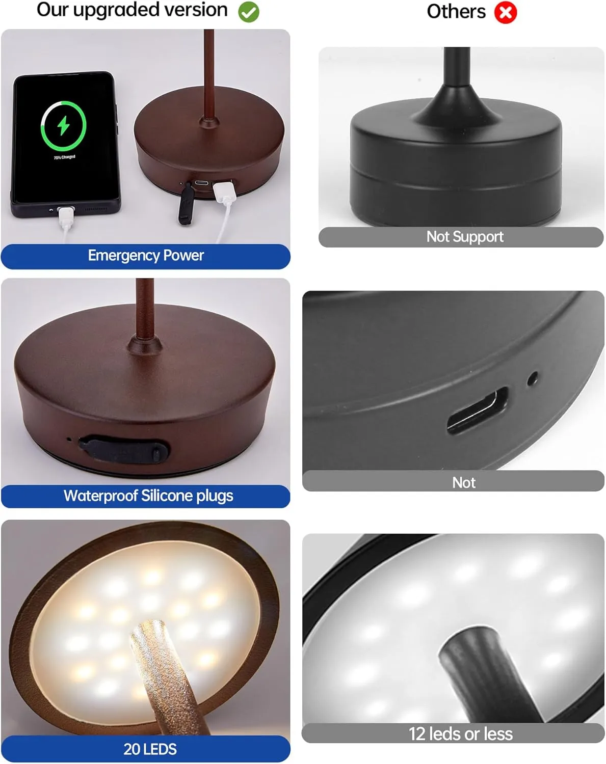 Rechargeable Cordless Table Lamp, 7000mAh Portable Led Table Light 2 Pack, Battery Operated Lamp Waterproof, Outdoor Table Lamp for Dining Restaurant Patio Bedroom Office
