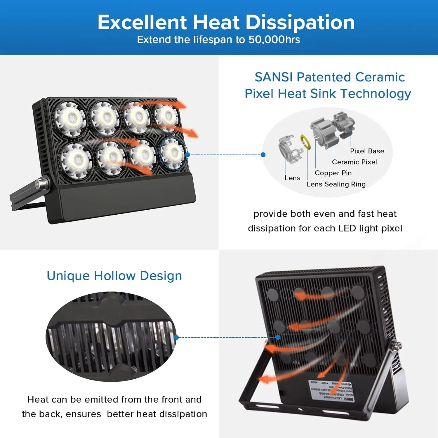 SANSI 50W (350W Equiv.) Outdoor LED Flood Light, 5000LM Bright LED Work Light, 5700K Daylight White IP66 Waterproof Outdoor Lamp Exterior Wall Light for Yard Garage Porch Lawn