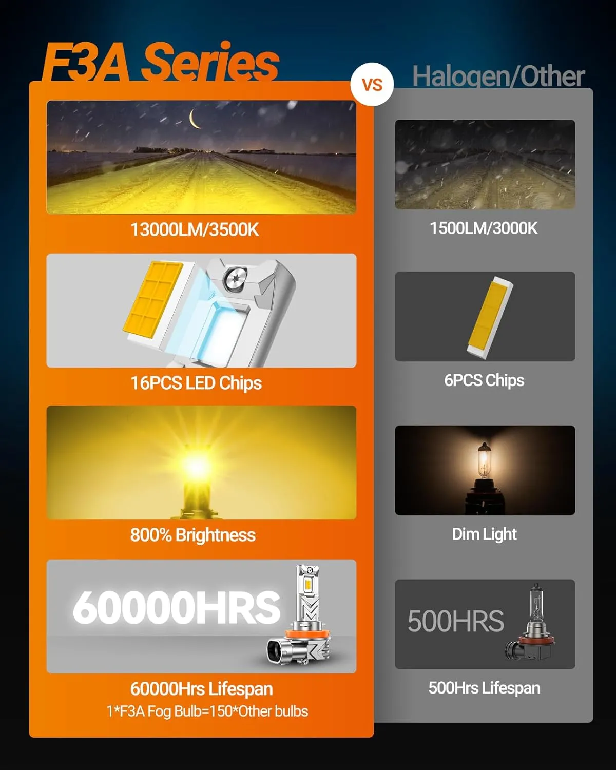 SEALIGHT H16 H11 H8 LED Fog Light Bulb Yellow, 800% Brightness 13000LM 3500K Amber Yellow H11 Fog Lights LED, Strong Penetration, Plug and Play, Pack of 2