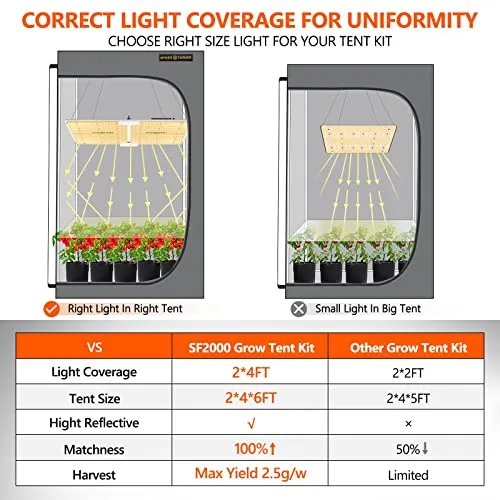 Spider Farmer 2023 update 4x2 Grow Tent Kit Complete SF-2000 LED Grow Light with Samsung LM301B Diodes & Dimmable 24" x 47" x 71" Growing Tent 4 Inch Inline Fan Ventilation System Grow Setup Kit