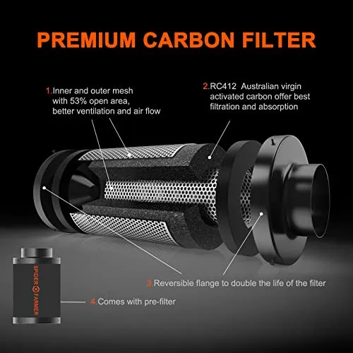 Spider Farmer Grow Tent Kit Complete 3x3x5 SF-1000 Dimmable Samsung Diodes, Grow Tent Complete System 2.3x2.3ft Grow Tent Set 27"x27"x62" with 4 Inch Inline Fan with Temperature Humidity Controller