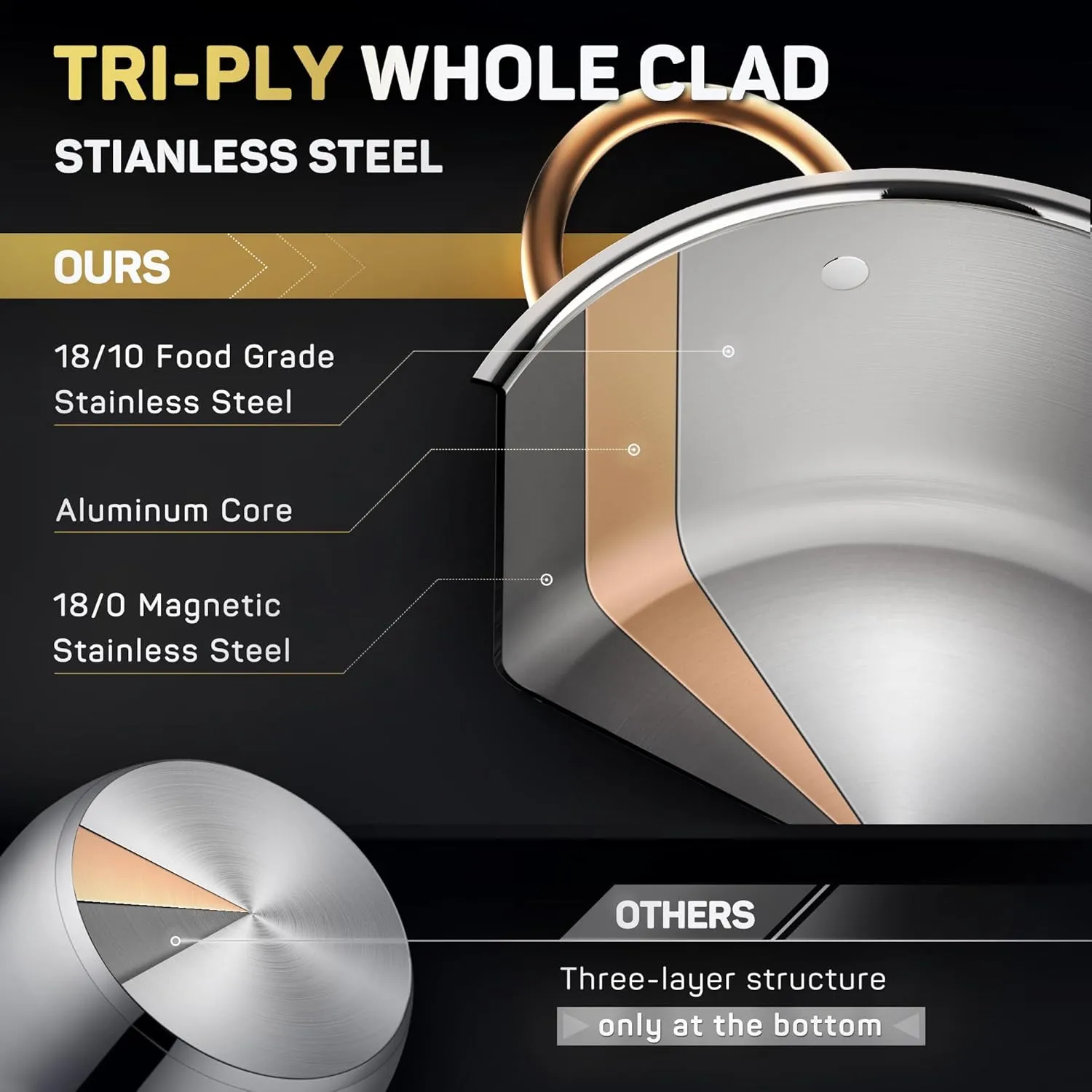 Stock Pot 12 Quart, 18/10 Tri-Ply Stainless Steel Whole Clad with Lid, Seamless 12 QT Soup Copper Handle, Healthy Stockpots, Induction, Oven, Gas and Dishwasher Safe (SS0101-12)