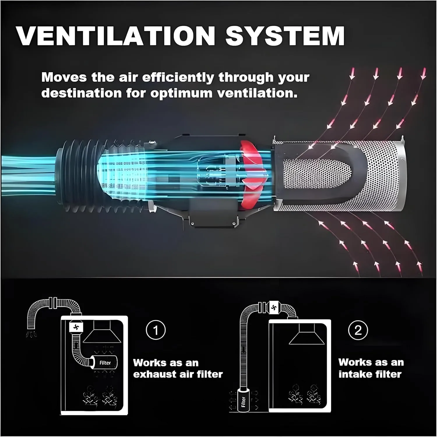 SunStream 6" Grow Tent Ventilation Kit, 440 CFM Inline Fan, Carbon Filter, 25ft Ducting Ventilation System for 2x2/3x3 Grow Tents Indoor Gardening, Hydroponics