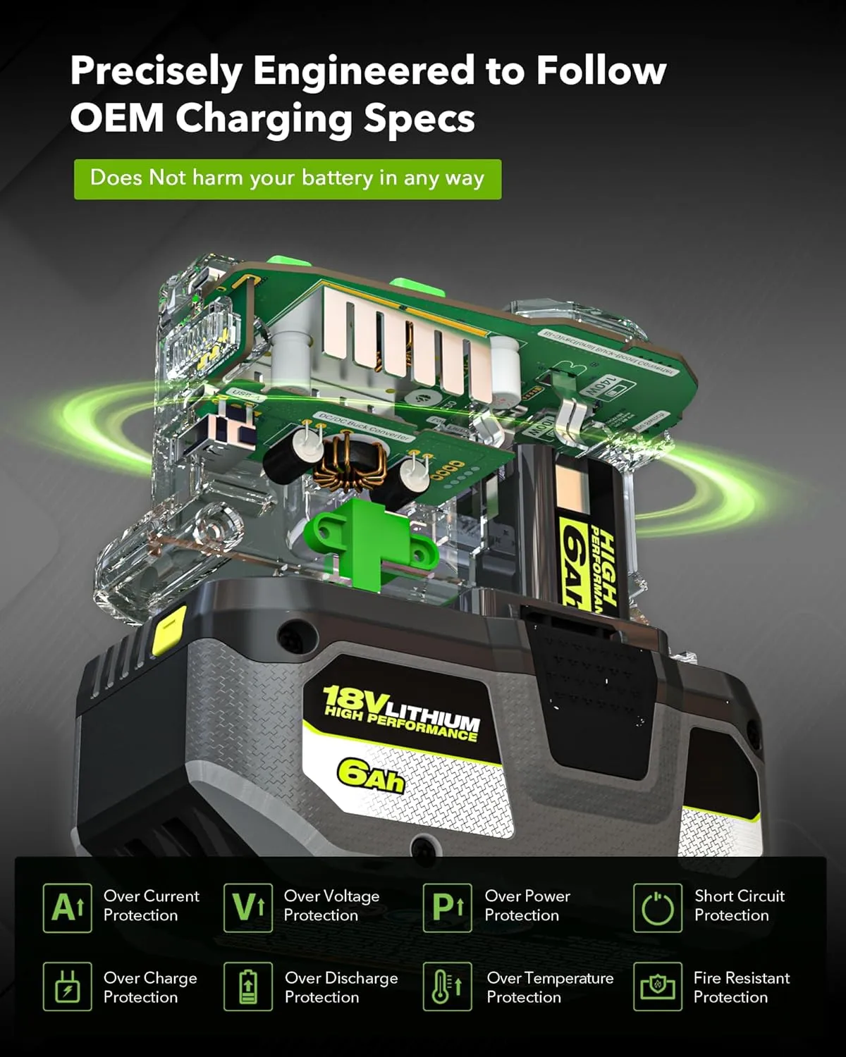 SYMIK 225W Power Source and 140W Charger for Ryobi 18V Battery, Advanced Two-Way USB Charger, Portable Power Station, Battery Converter for Ryobi w/OLED Screen, 2 USB-C & 1 USB-A Port, LED Task Light