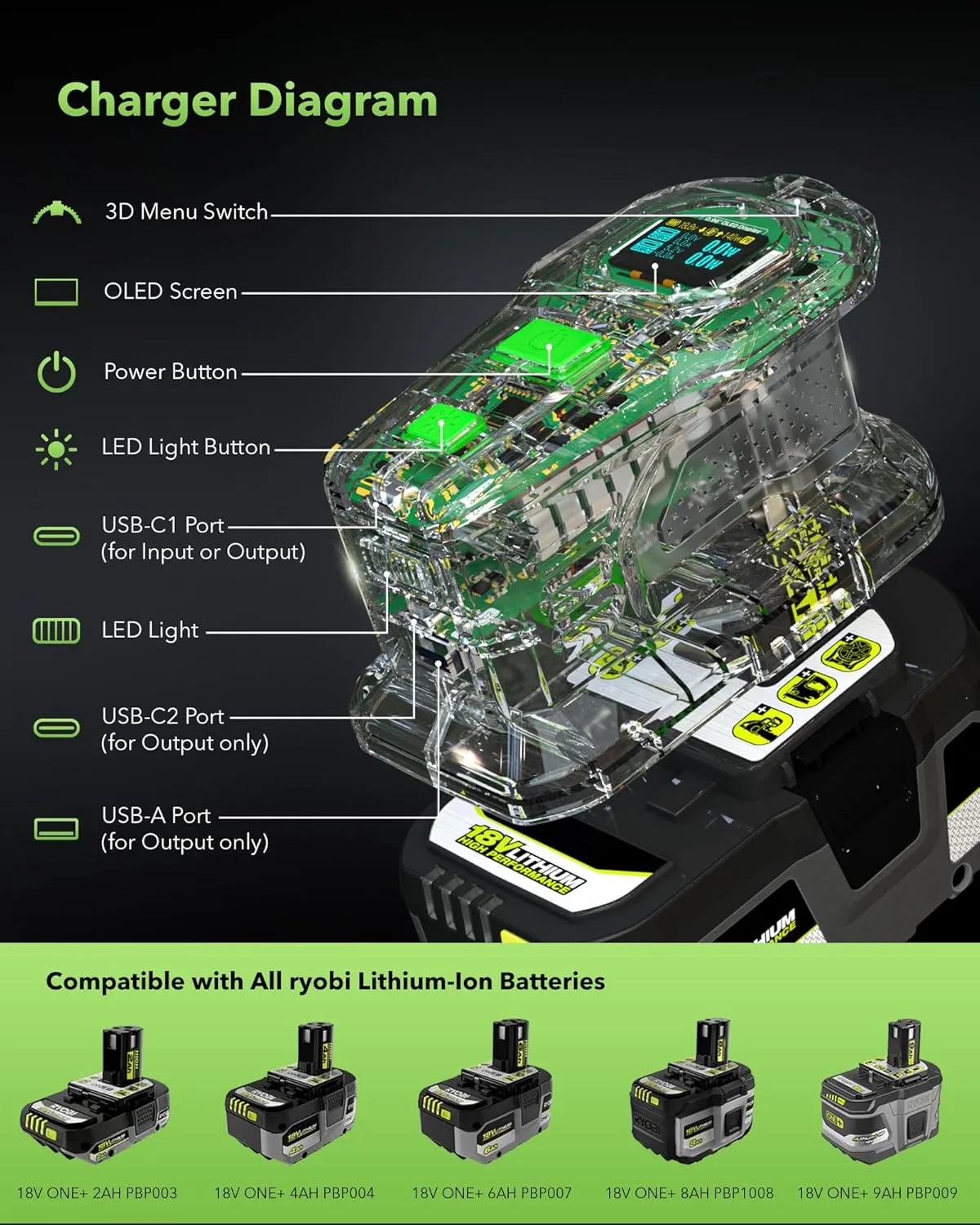 SYMIK 225W Power Source and 140W Charger for Ryobi 18V Battery, Advanced Two-Way USB Charger, Portable Power Station, Battery Converter for Ryobi w/OLED Screen, 2 USB-C & 1 USB-A Port, LED Task Light