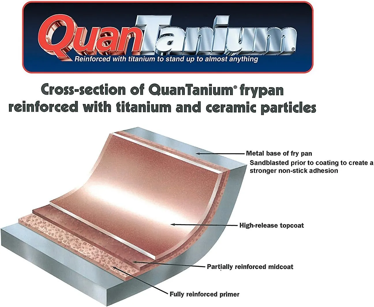 Titanium Nonstick 8-Quart Stock Pot with Tempered Glass Lid, 4mm Forged Aluminum with PFOA Free Coating from England