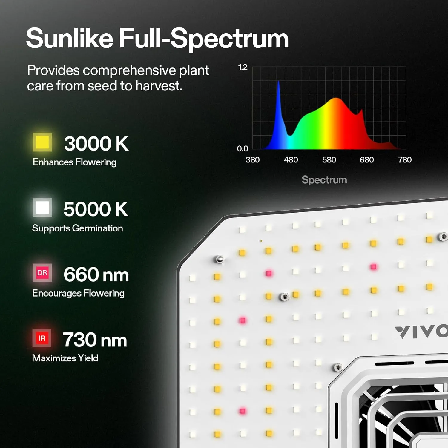VIVOSUN AeroLight A100SE, LED Grow Light 100W with Integrated Circulation Fan, Compatible with App, Used with Growhub Controller E42A/E25 to Achieve More Functions for 2x2/3x3 Grow Tent