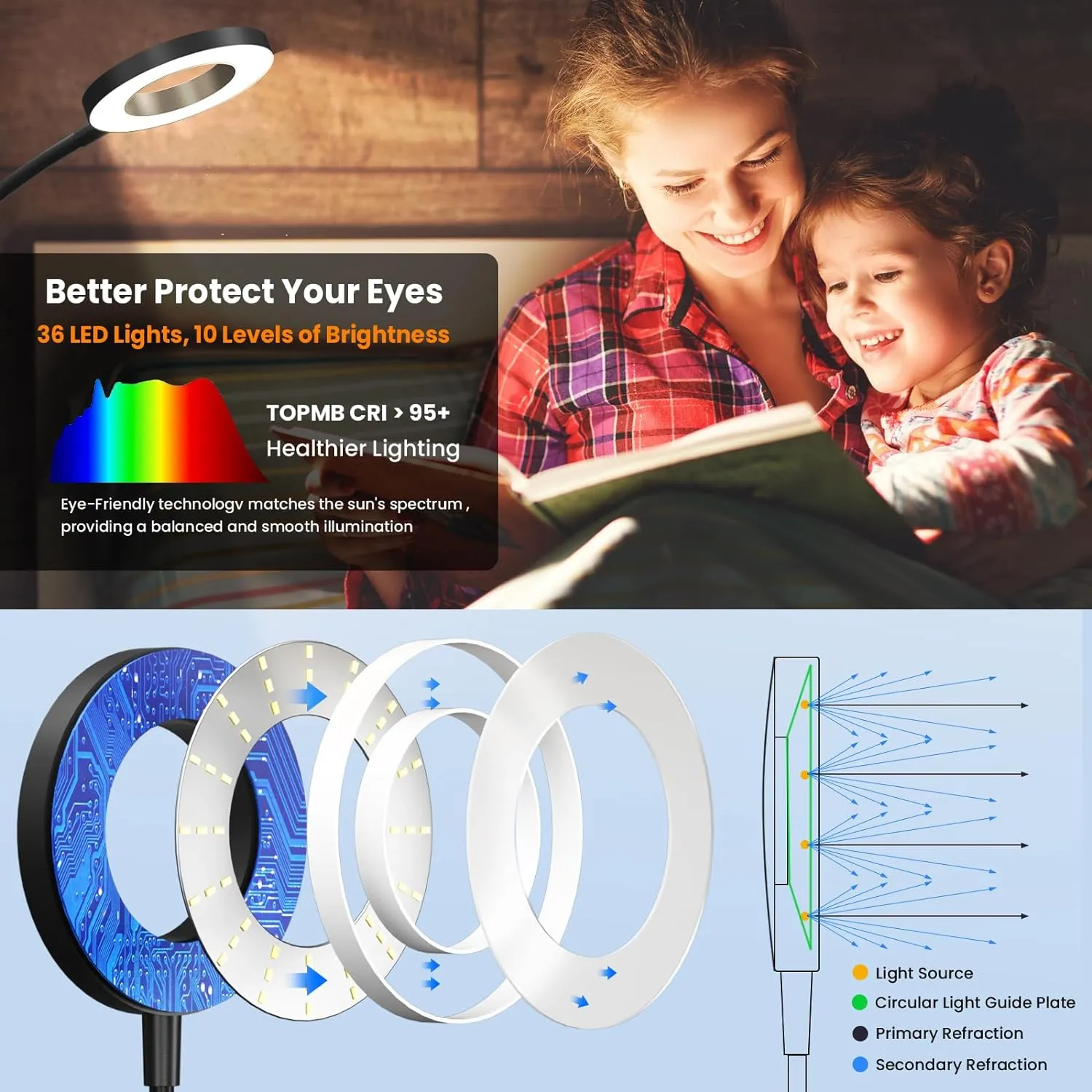 Wall Mounted Reading Light,Bedside Headboard Lights with 5 Color Temperature &5 Dimming,360°Flexible Gooseneck,USB Output, Night Light&Timer Function- Perfect for Reading (Black)