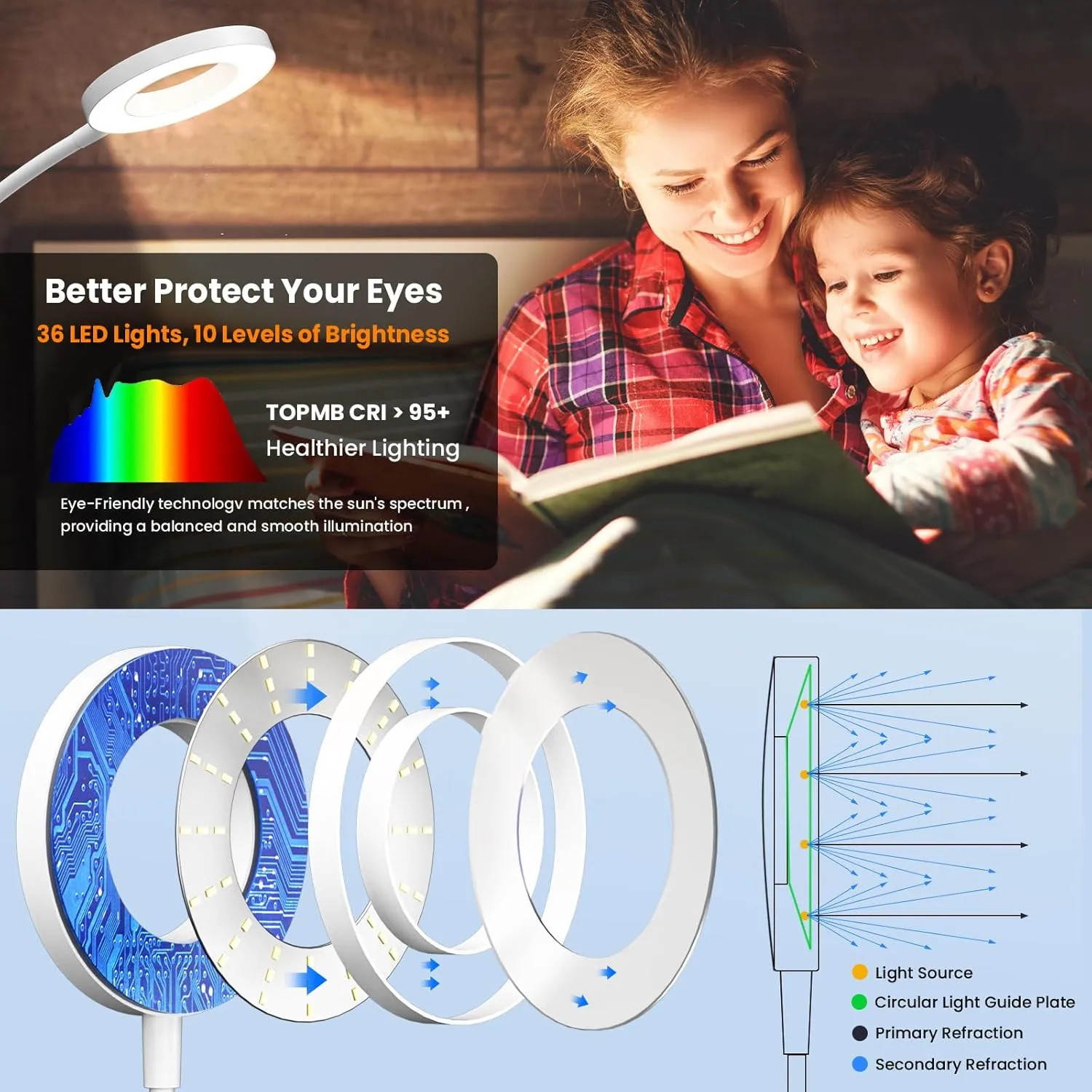 Wall Mounted Reading Light,Headboard Reading Lamp with 5 Color Temperature &5 Dimming,360°Flexible Gooseneck,USB Output, Night Light&Timer Function- Perfect for Reading in Bed (White 2 PCS)