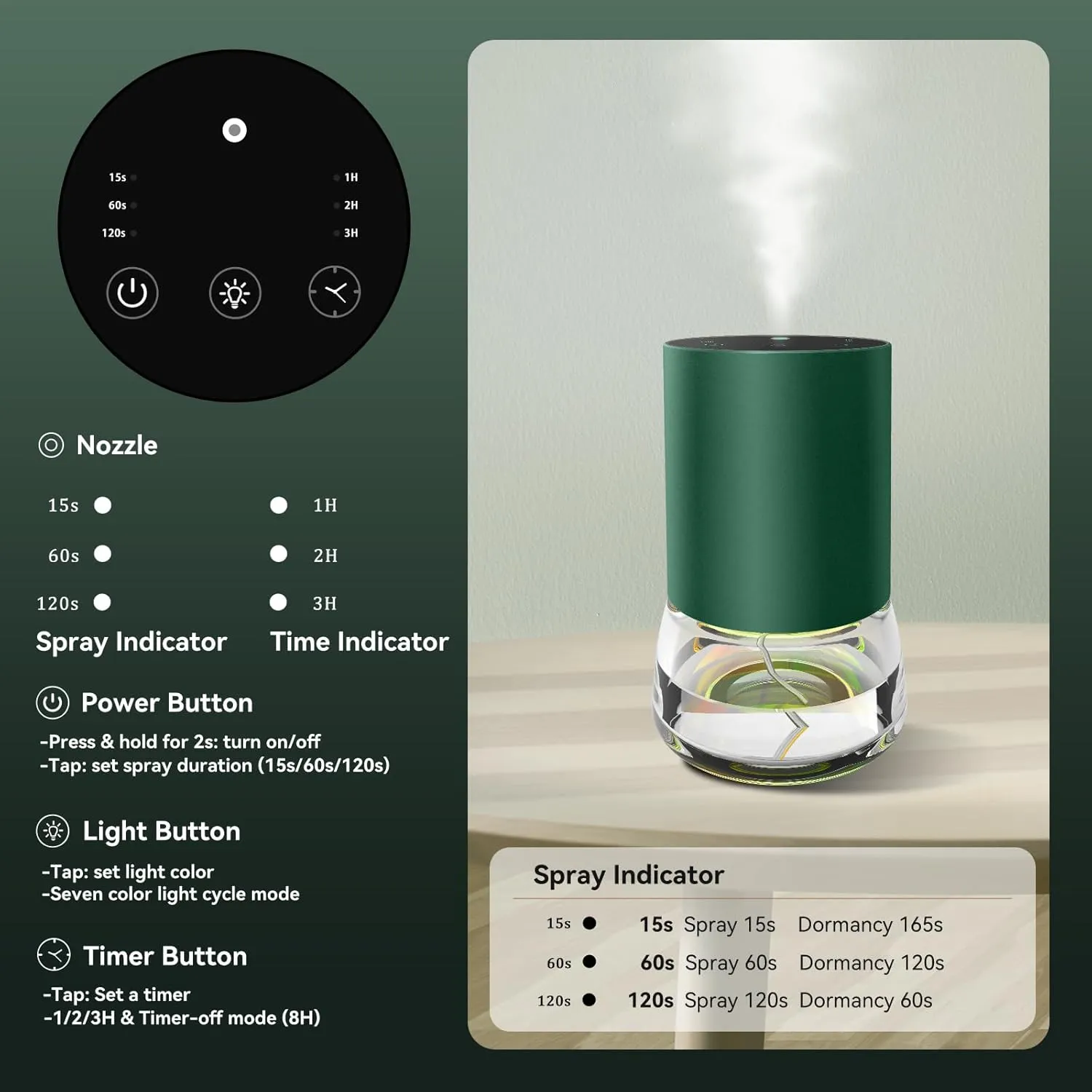 Waterless Essential Oil Diffuser 100ML Large Capacity Battery Operated Cordless Aromatherapy Diffuser with Timing & 3 Mist Levels car Diffuser 7 Colour Led Lights (Green)