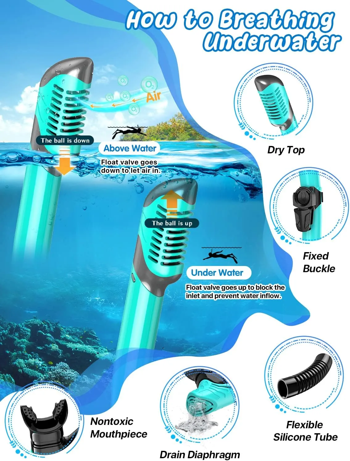 Zenoplige Mask Fins Snorkel Set, Snorkeling Gear for Adults, Panoramic View Snorkel Mask Anti-Fog, Adjustable Dive Flippers, Dry Top Snorkel and Travel Bag, Scuba Gear for Swimming Snorkeling Diving